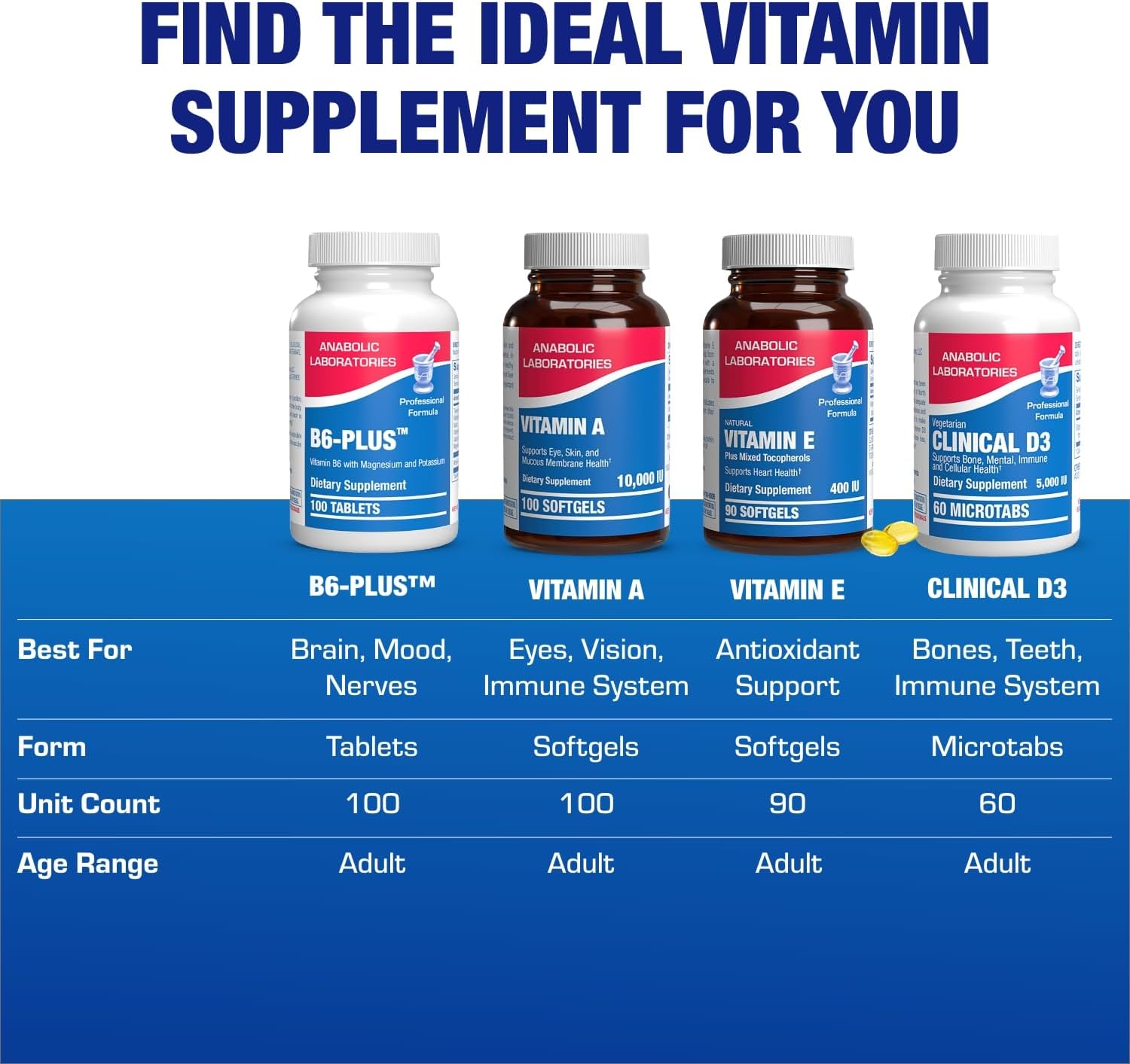 Calcium Magnesium B6 Supplement for Energy Metabolism and Heart Health - Clinically Formulated Vitamin B6 Complex with B1, B2, Niacin, and Potassium (100 Servings)