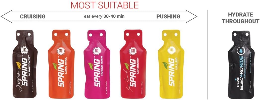 Canaberry Strawberry Smoothie Gel - Vegan Energy Gel for Spring - 20 Pack, 100 Kcal