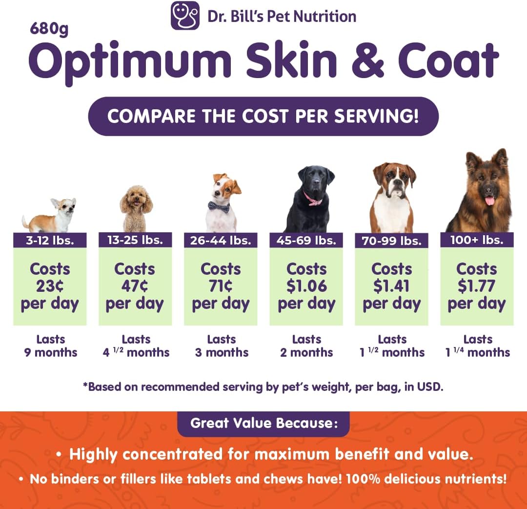 Canine Optimum Skin & Coat Supplement for Dogs - Fish Oil Omega-3 Fatty Acids with Biotin, Collagen, & Hyaluronic Acid