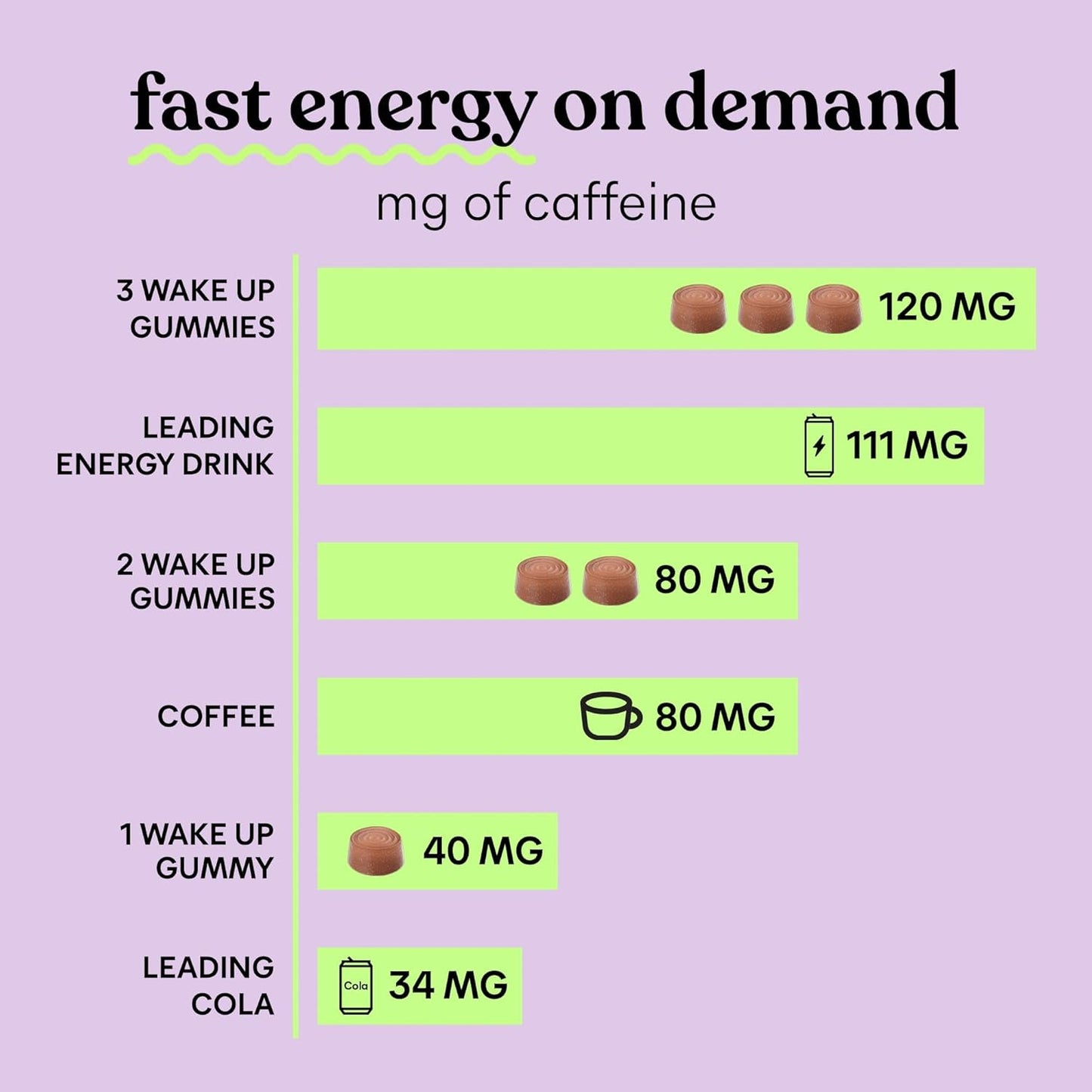 Cappuccino Flavored Vegan Caffeine Energy Gummies - 80mg per Serving, Coffee Bean Extract, Gluten Free - 60 ct, 1 Month Supply
