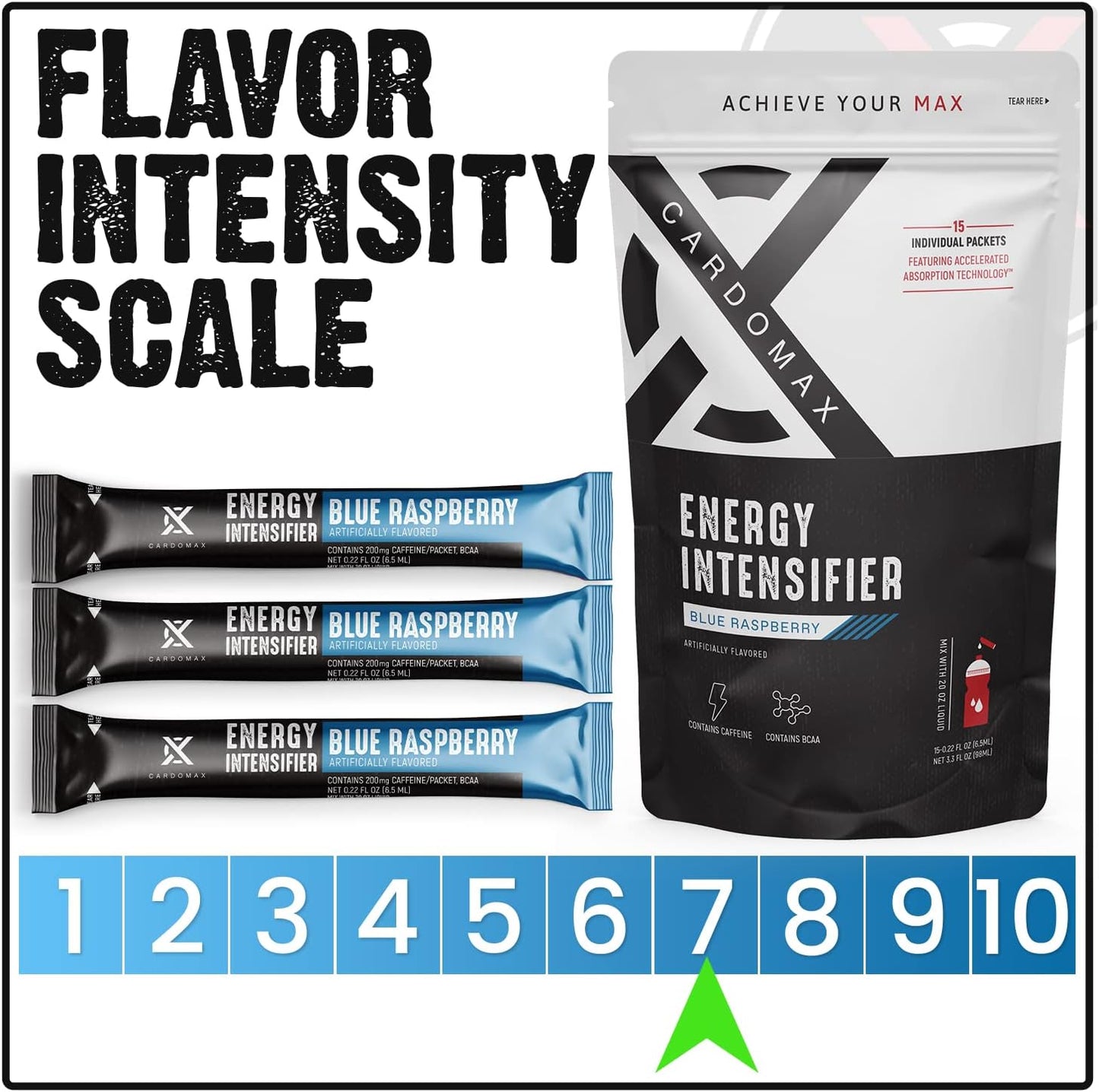 CardoMax Energy Intensifier - Blue Raspberry Liquid Energy Boost with 200mg Caffeine, BCAA, Vitamin B12, B6, B3 - Keto, Vegan, Sugar-Free