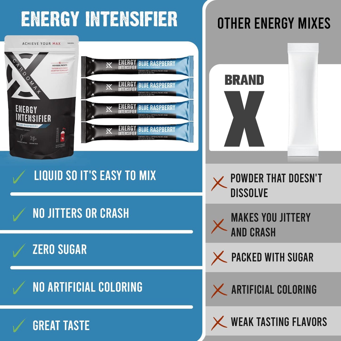 CardoMax Energy Intensifier - Blue Raspberry Liquid Energy Boost with 200mg Caffeine, BCAA, Vitamin B12, B6, B3 - Keto, Vegan, Sugar-Free