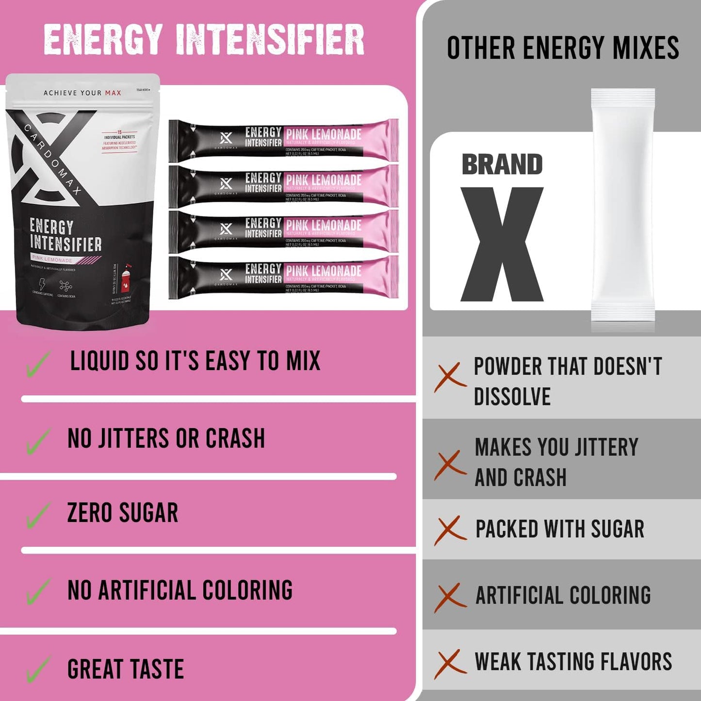 CARDOMAX Energy Intensifier Liquid Booster with BCAAs, 100% Vitamins B12, B6, B3 - Pink Lemonade Flavor, Keto, Vegan, Sugar-Free