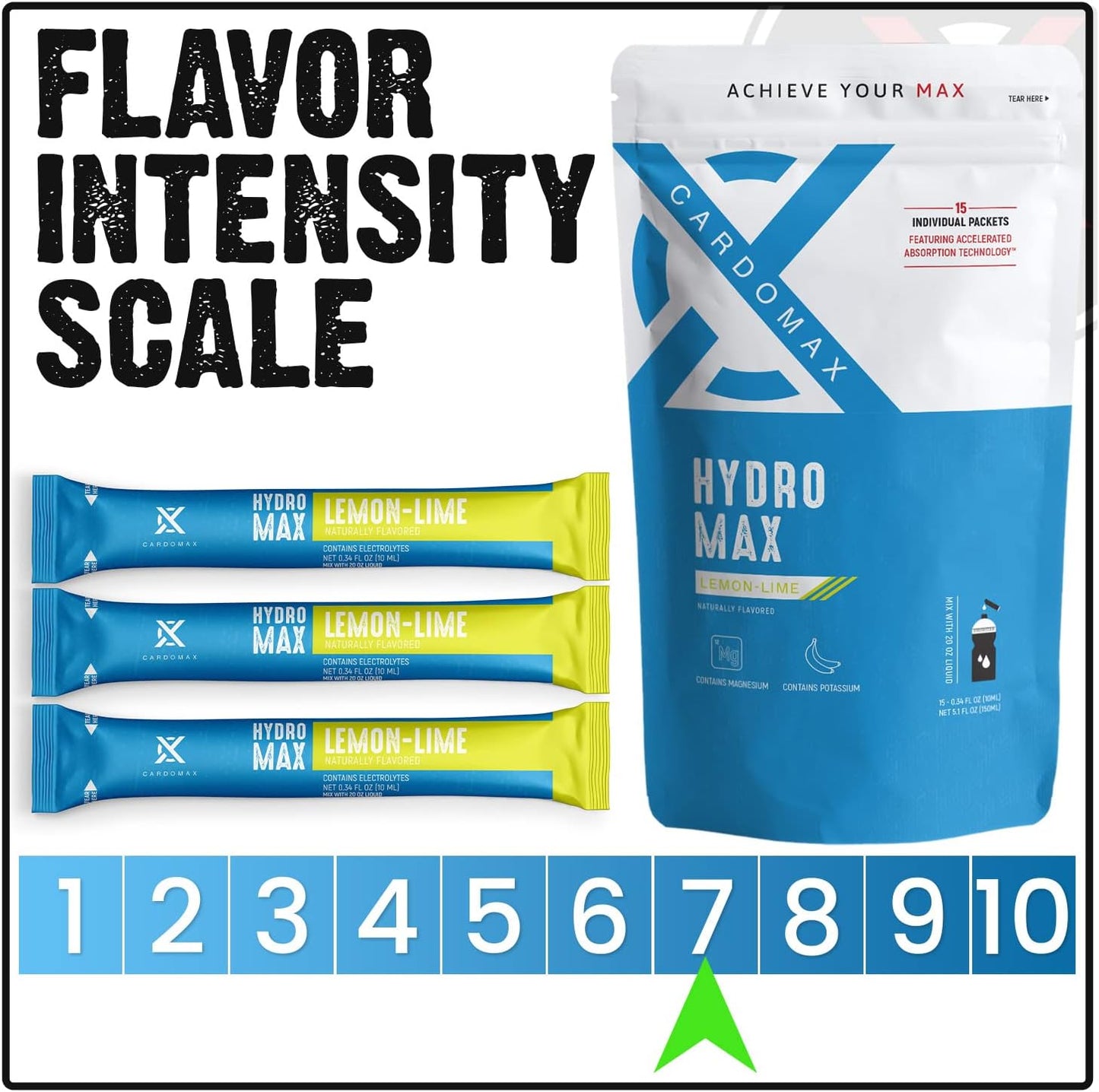 CardoMax Hydration Drink Mix - Electrolyte Hydromax Packets, Zero Calories, Sugar-Free, Keto-Friendly - 15 Sticks (Lemon Lime)