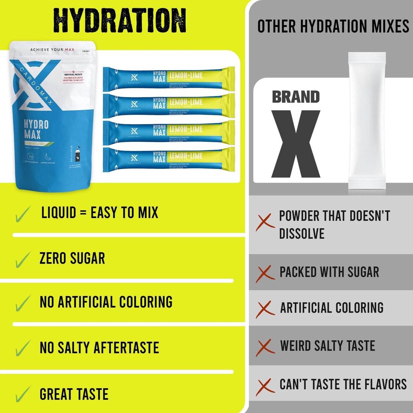 CardoMax Hydration Drink Mix - Electrolyte Hydromax Packets, Zero Calories, Sugar-Free, Keto-Friendly - 15 Sticks (Lemon Lime)