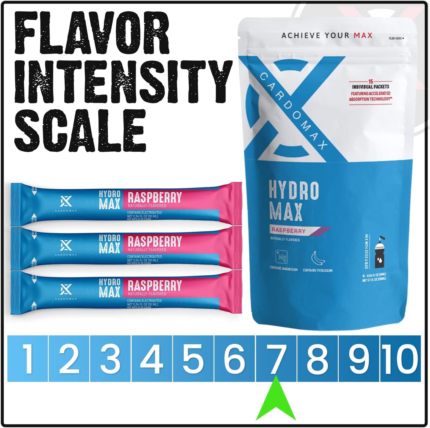 CardoMax Hydromax Raspberry Liquid Electrolyte Drink Mix - 15 Packets for Rapid Hydration & Recovery, Zero Sugar, Keto & Vegan-Friendly