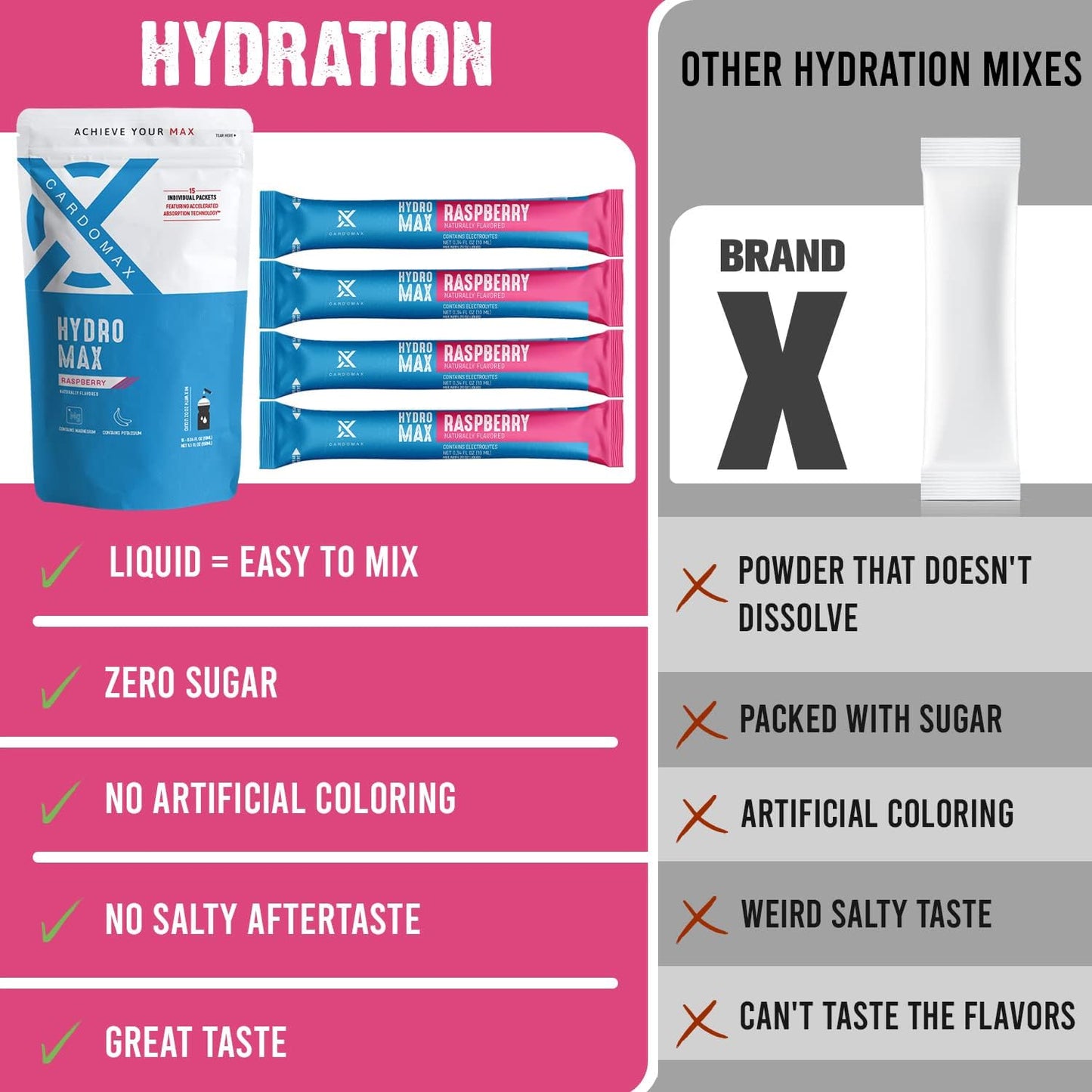 CardoMax Hydromax Raspberry Liquid Electrolyte Drink Mix - 15 Packets for Rapid Hydration & Recovery, Zero Sugar, Keto & Vegan-Friendly