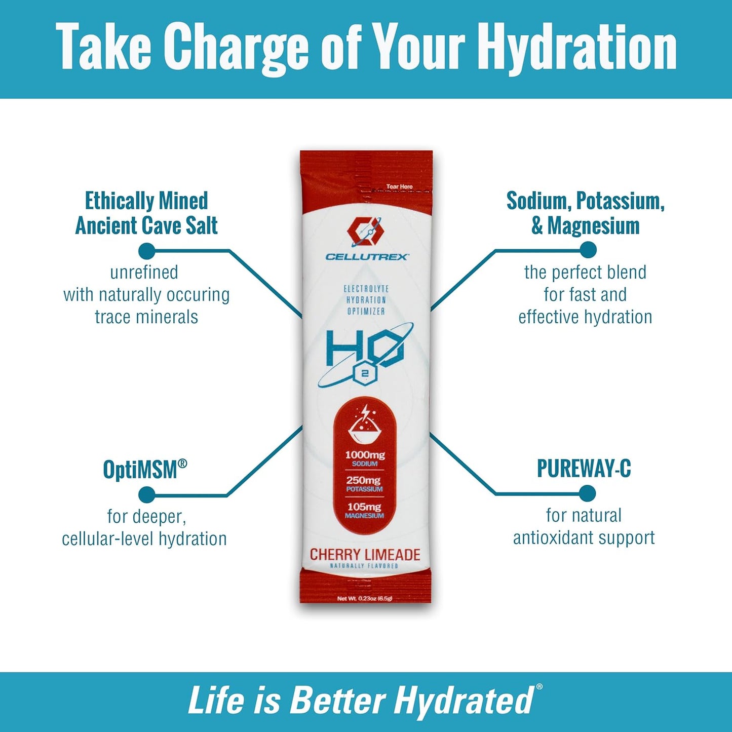 Cellutrex® H2O Electrolytes - Cherry Limeade Powder Drink Mix with Zero Sugar, Natural Salt, Non-GMO Electrolytes - 20 Convenient Stick Packs for Workouts, Fasting, and Travel