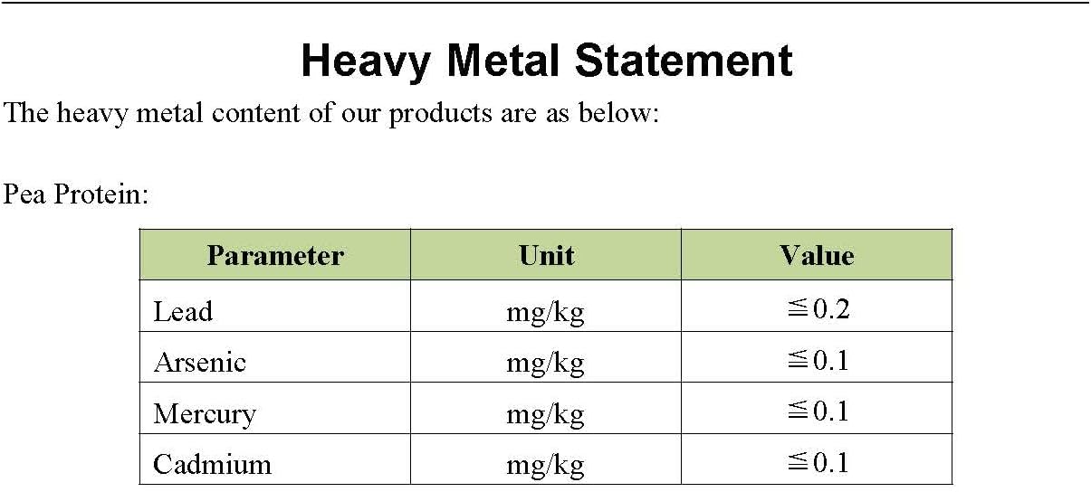 Certified Organic US Grown Pea Protein Powder I 80% Protein I 1 LB I Heavy Metals Tested I Daily Packaging
