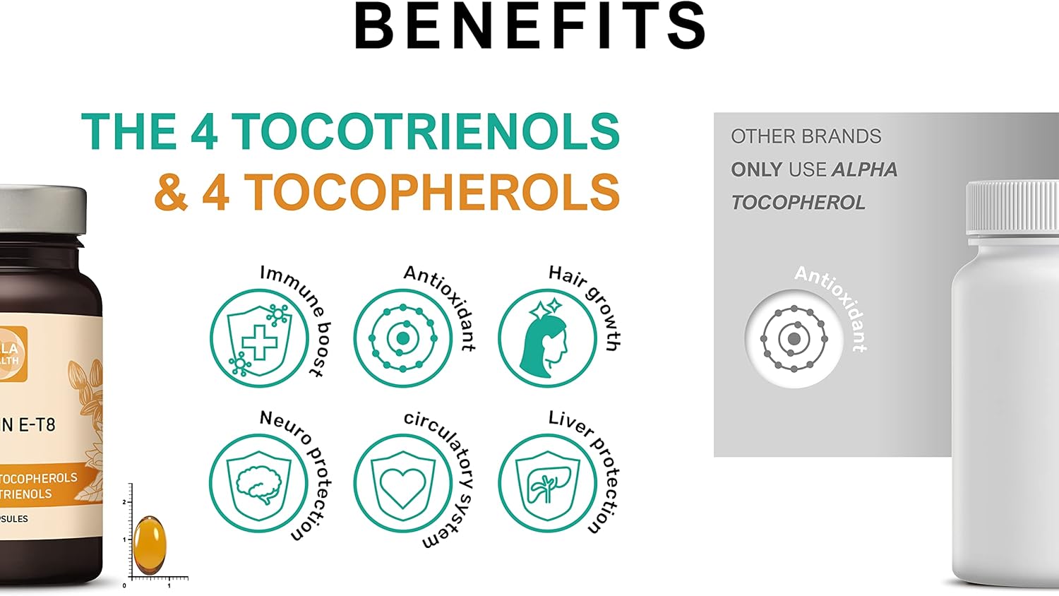 Certified Sustainable Vitamin E Formula for Hair, Scars, and Skin - All 8 Tocopherols and Tocotrienols - No PAH's, Heavy Metals, or Preservatives - BoostGo Australia