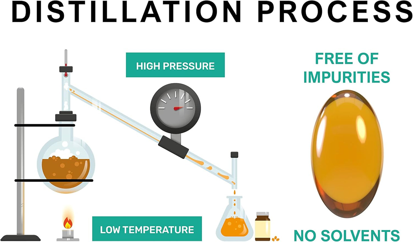 Certified Sustainable Vitamin E Formula for Hair, Scars, and Skin - All 8 Tocopherols and Tocotrienols - No PAH's, Heavy Metals, or Preservatives - BoostGo Australia