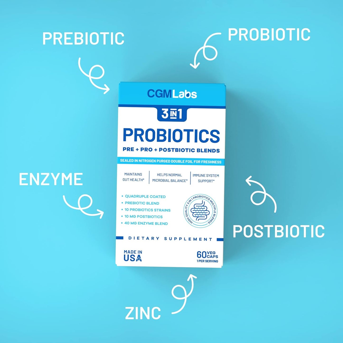 CGMLABS 3-in-1 Probiotics with Prebiotics, Probiotics, and Postbiotics - 60 Veg Capsules, Double-Foil Blister Packed for Freshness