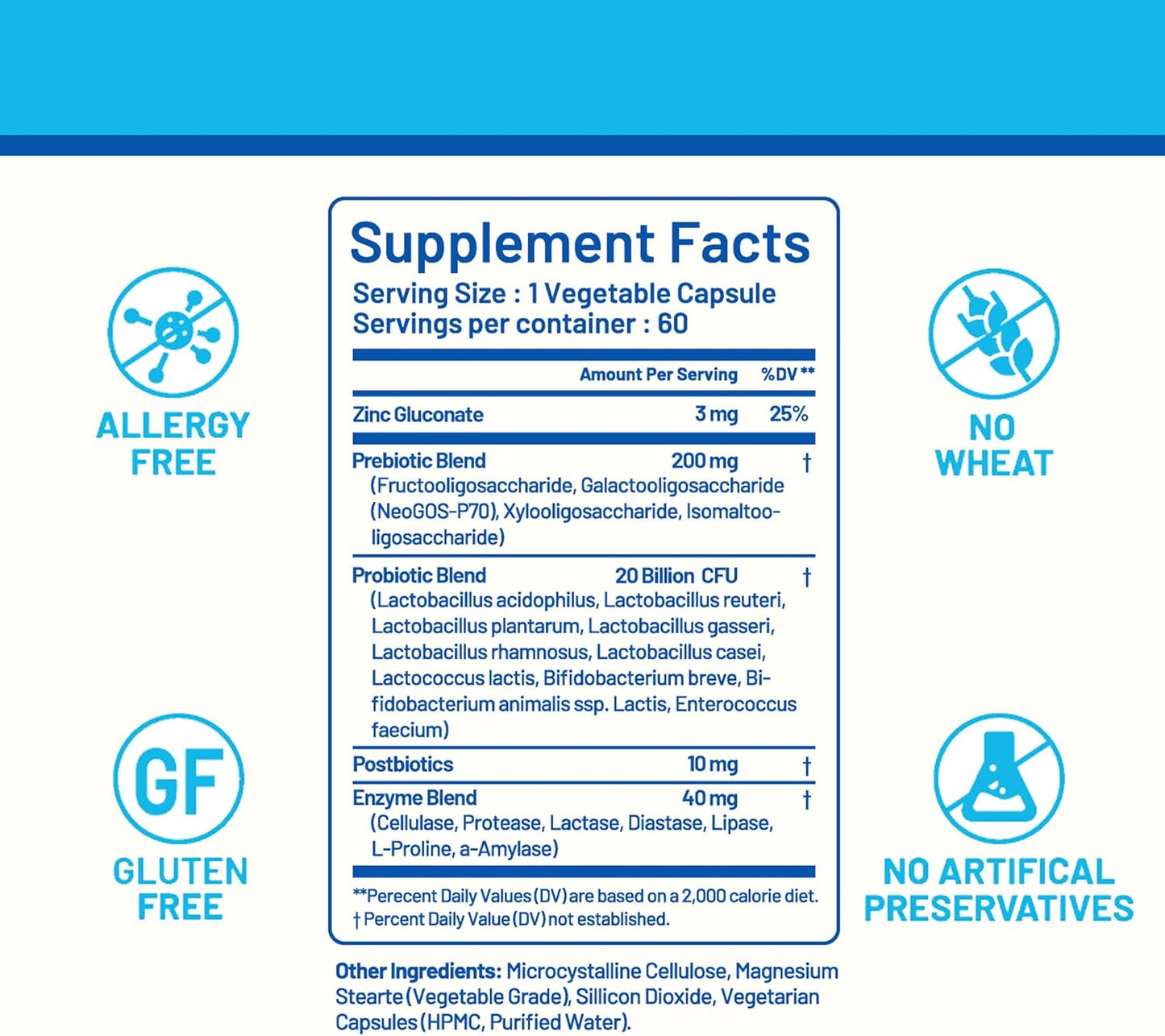 CGMLABS 3-in-1 Probiotics with Prebiotics, Probiotics, and Postbiotics - 60 Veg Capsules, Double-Foil Blister Packed for Freshness