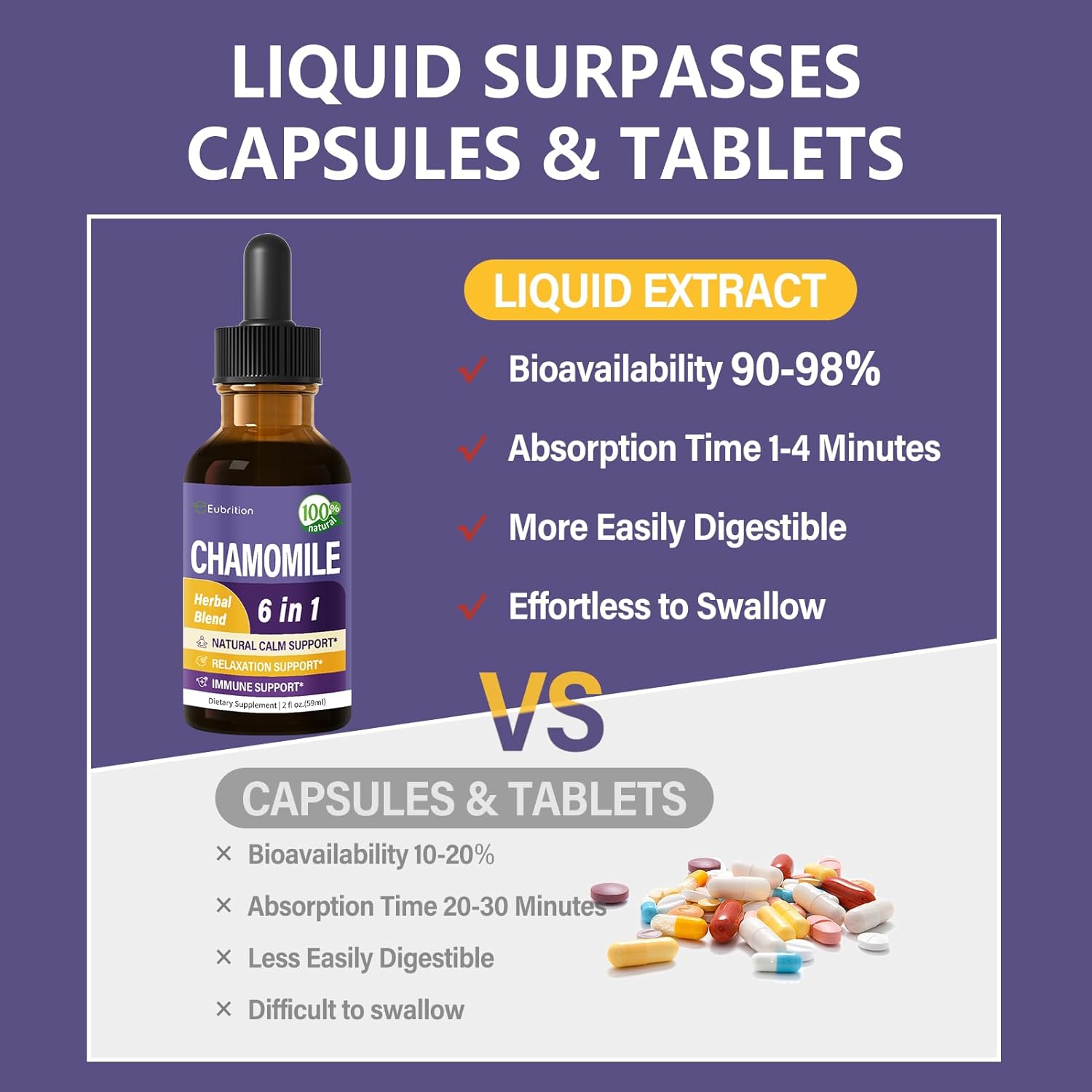 Chamomile Liquid Drops for Natural Calm, Relaxation, and Immune Support - 2oz Original Formula