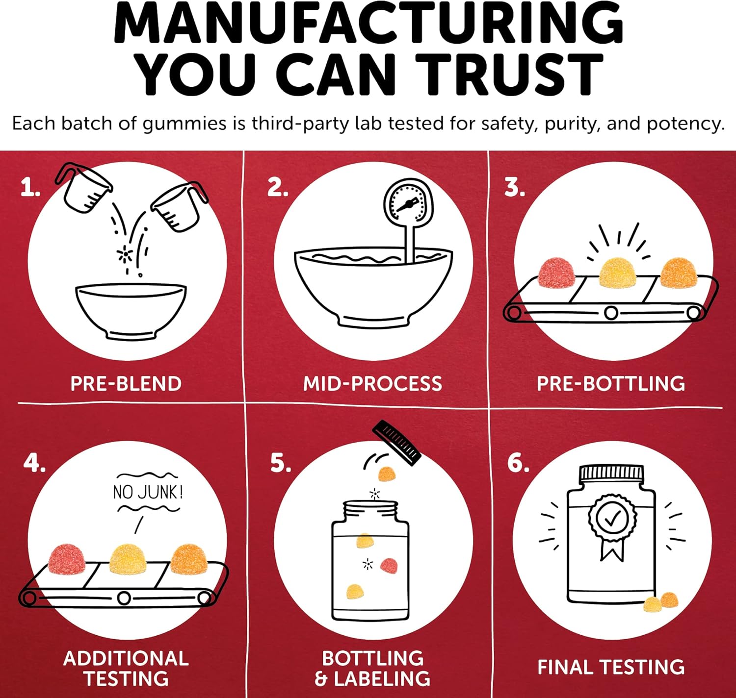 Cherry Berry Kids Gummy Multivitamin with Omega 3s, Vitamin D3, B12 (120 Gummies)