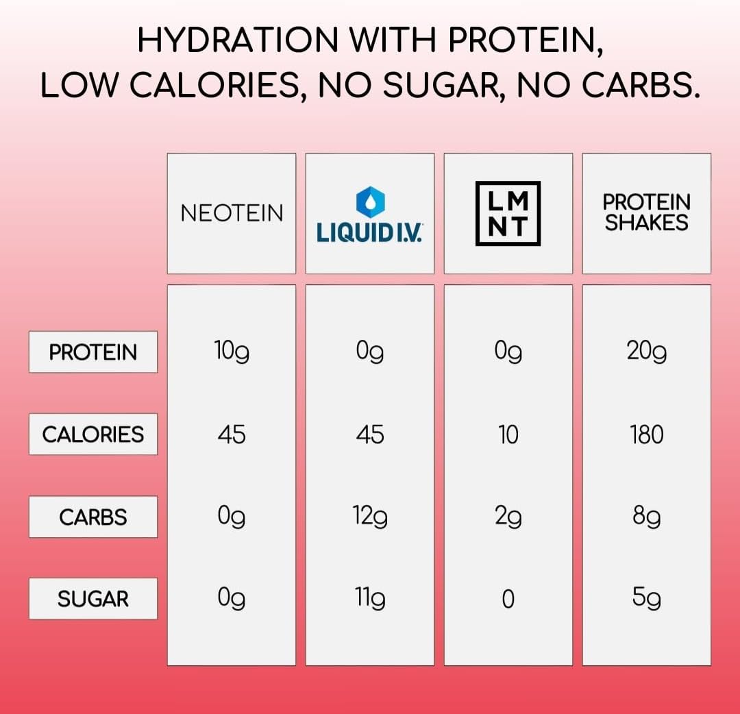 Cherry Passionfruit Electrolyte Powder Packets with Protein & Collagen - Keto & Paleo Friendly - Pack of 15