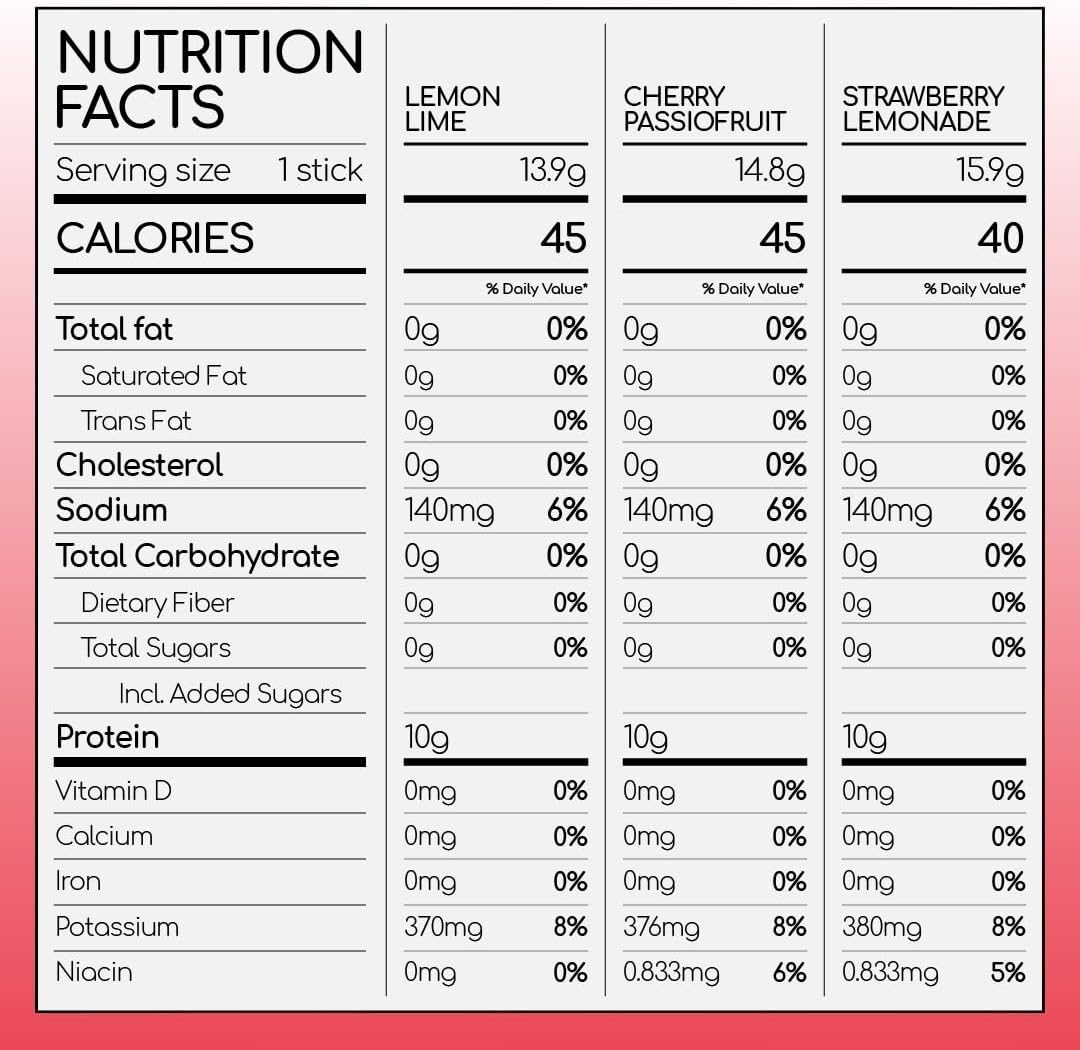 Cherry Passionfruit Electrolyte Powder Packets with Protein & Collagen - Keto & Paleo Friendly - Pack of 15