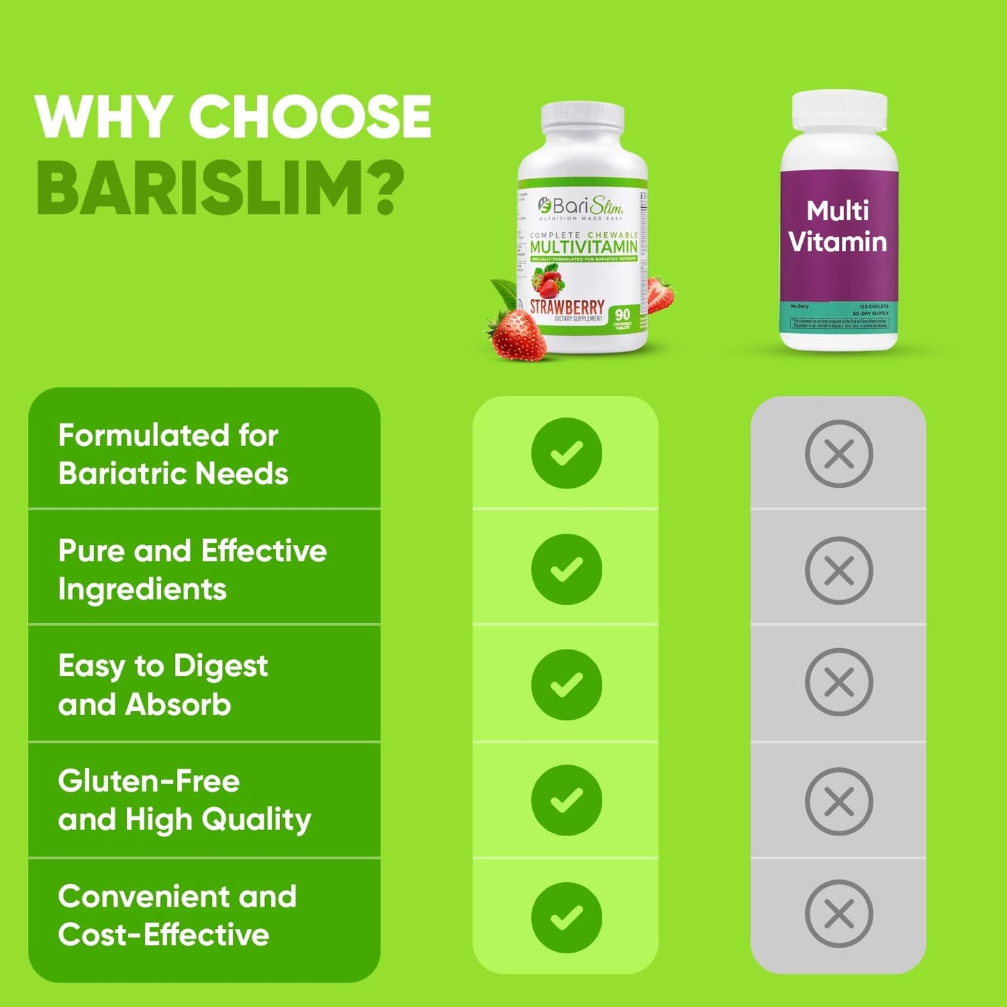 Chewable BariSlim Bariatric Multivitamin with 45mg Iron - Ideal for Post Bariatric Surgery Recovery - Strawberry Flavor - BoostGo Australia