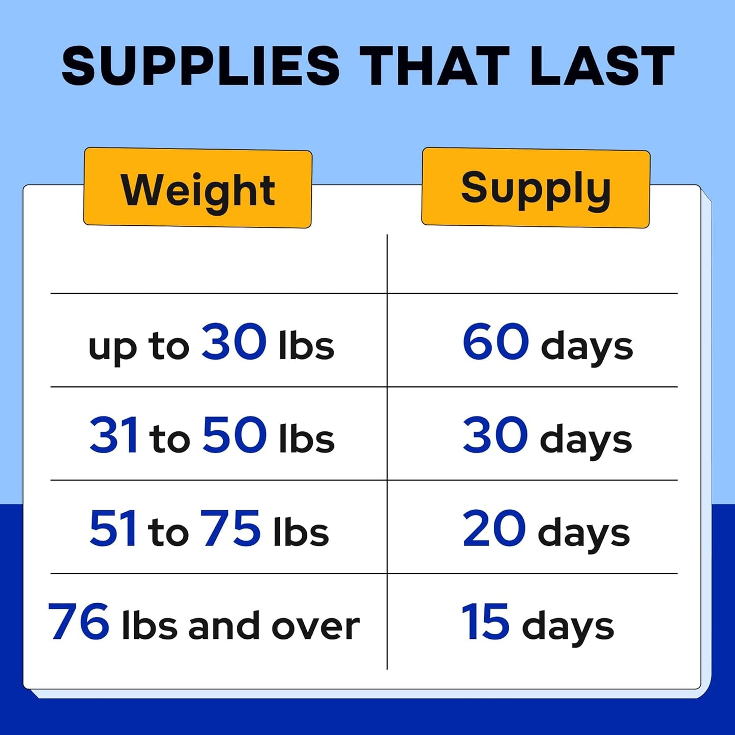 Chewable Dog Multi Vitamins with Glucosamine, Omega, Probiotics - Hip & Joint, Skin & Coat, Gut Health - Adult & Senior - Large & Small Breed - 120 Chews