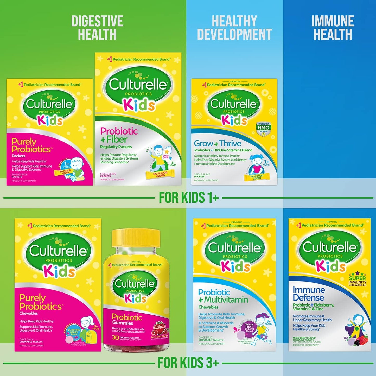 Chewable Kids Probiotic & Multivitamin with 11 Vitamins - 30 Count, Ages 3+, Digestive, Oral, & Immune Support