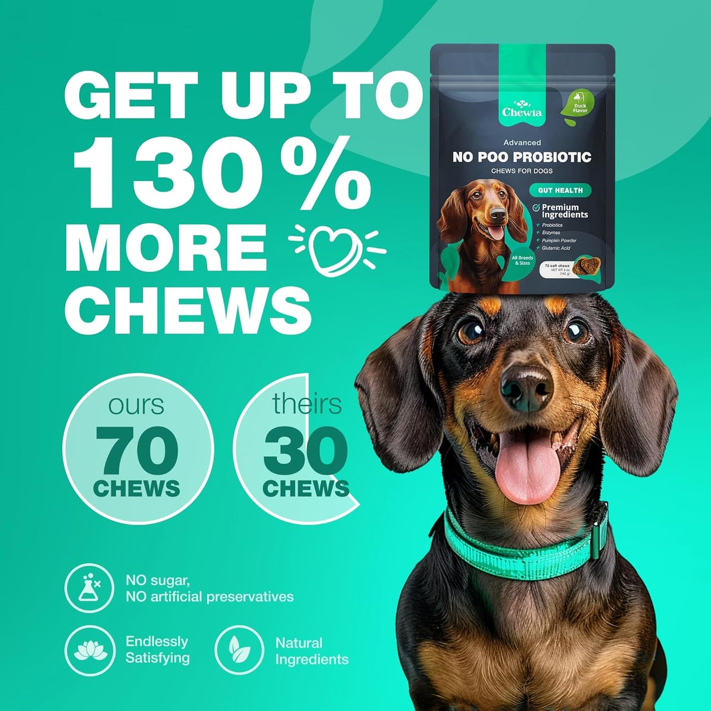 Chewia Coprophagia Deterrent Chews for Dogs - Probiotics and Enzymes for Digestive Health - Canine Stool Eating Prevention-Treats for Digestive, Dental, Gut & Immune Health