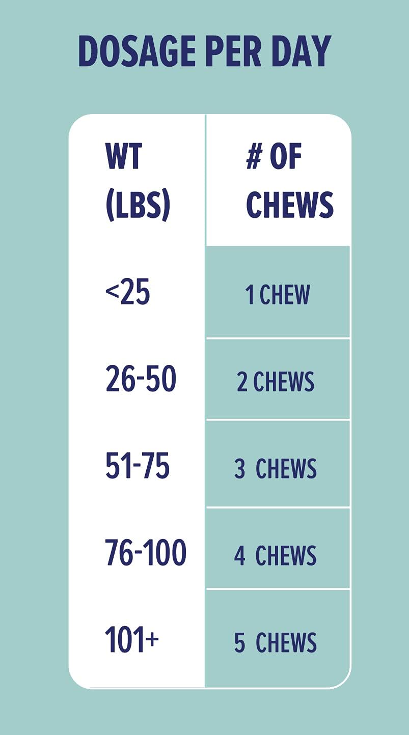 Chicken Flavored Probiotic Fiber Supplement for Dogs - Supports Healthy Gut, Firm Stool & Diarrhea Relief - Pet Soft Chews with Digestive Enzymes & Prebiotics