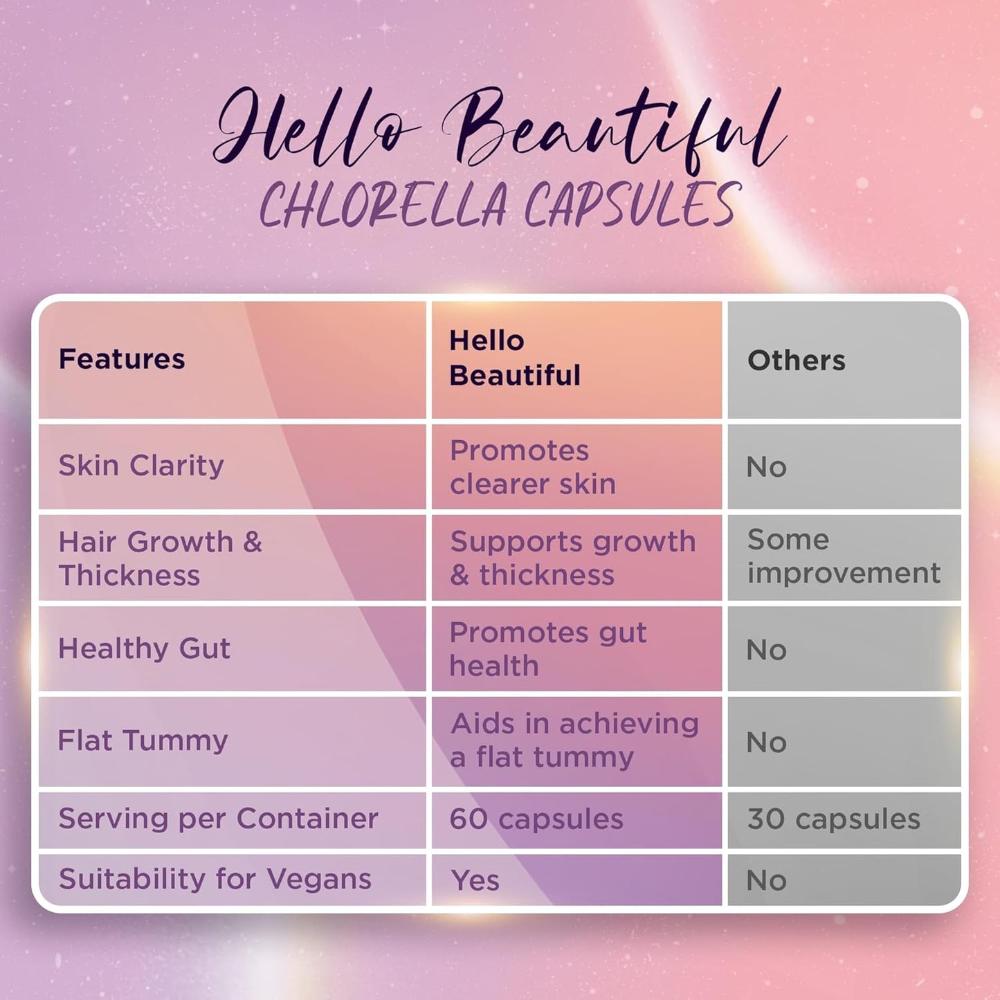 Chlorella Broken Cell Wall Algae Capsules - Hair Growth & Gut Health - 500mg, 60 Count