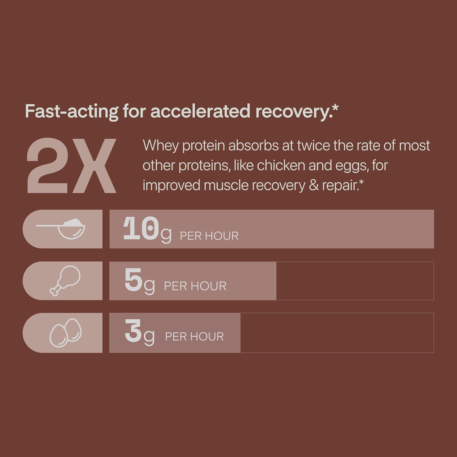 Chocolate Brownie Whey Protein Powder - 25g Protein, 1g Sugar, 2lbs - OATH NUTRITION