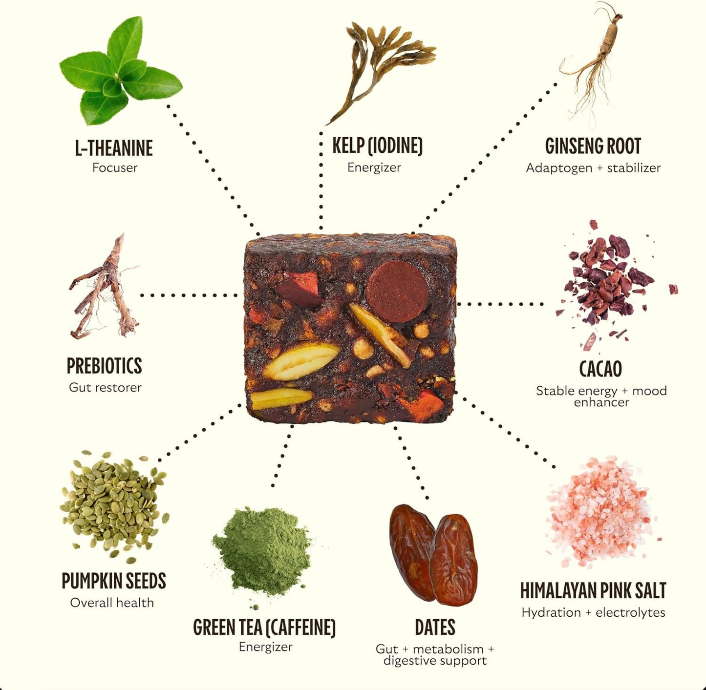 Chocolate Cacao Sea Salt Energy Bites with 40mg Caffeine, Ginseng Root, L-Theanine - Supports Metabolism & Endurance - 28 Servings