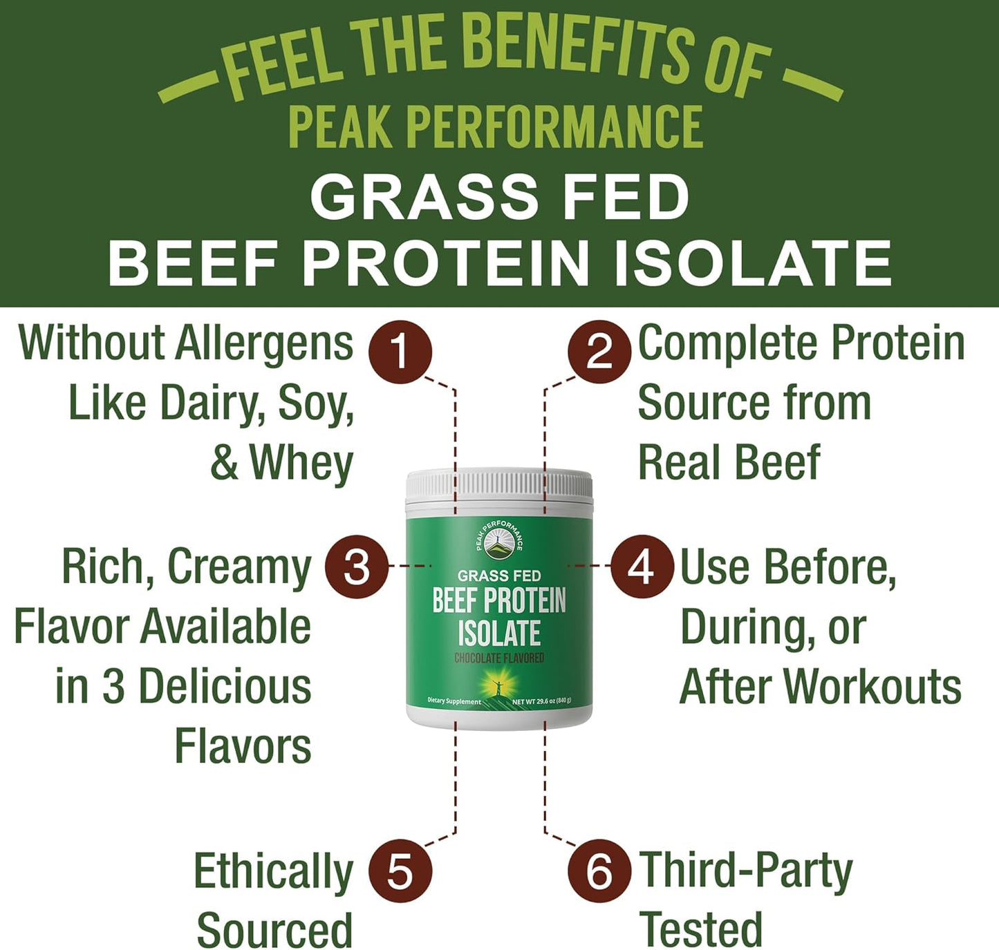Chocolate Flavored Peak Performance Grass Fed Beef Protein Isolate - Non-Dairy Paleo Supplement for Muscle Building. Lactose-Free & Delicious Beef Protein Powder.