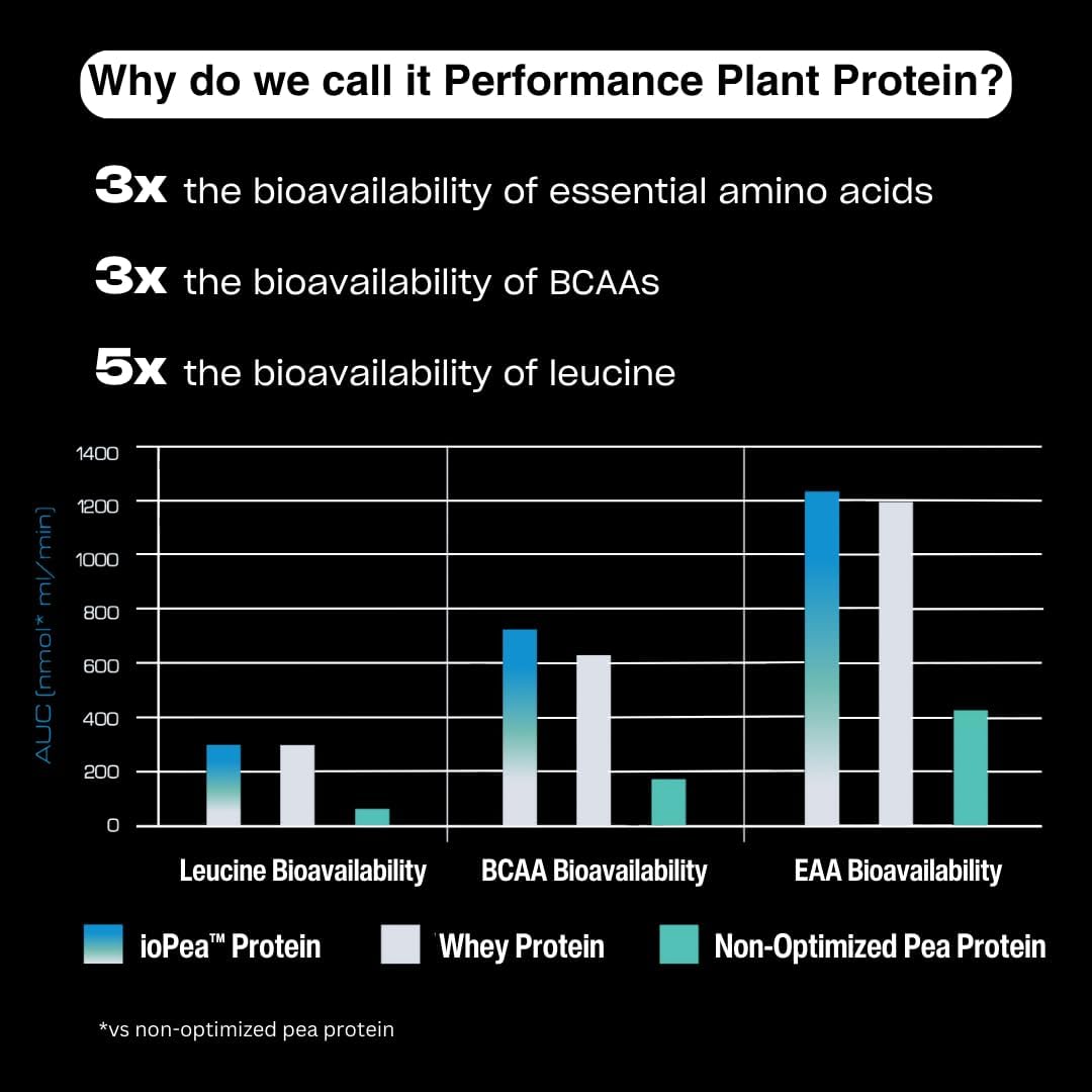 Chocolate Performance Protein and MSM Cellular Detox Bundle for Human Improvement