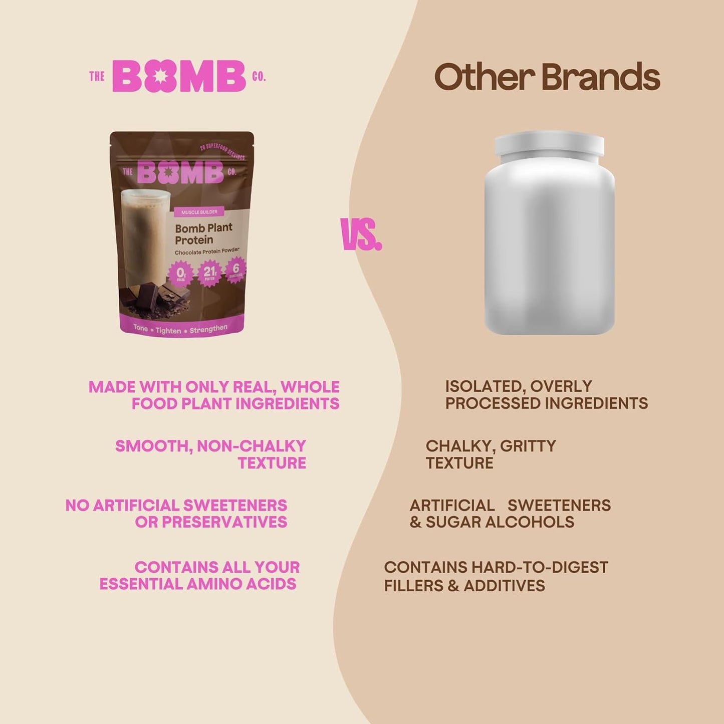 Chocolate Plant Protein Powder with 21g Protein, Amino Acids, and Zero Sugar - Blender Bombs The Bomb Co. Bomb - 20 Servings