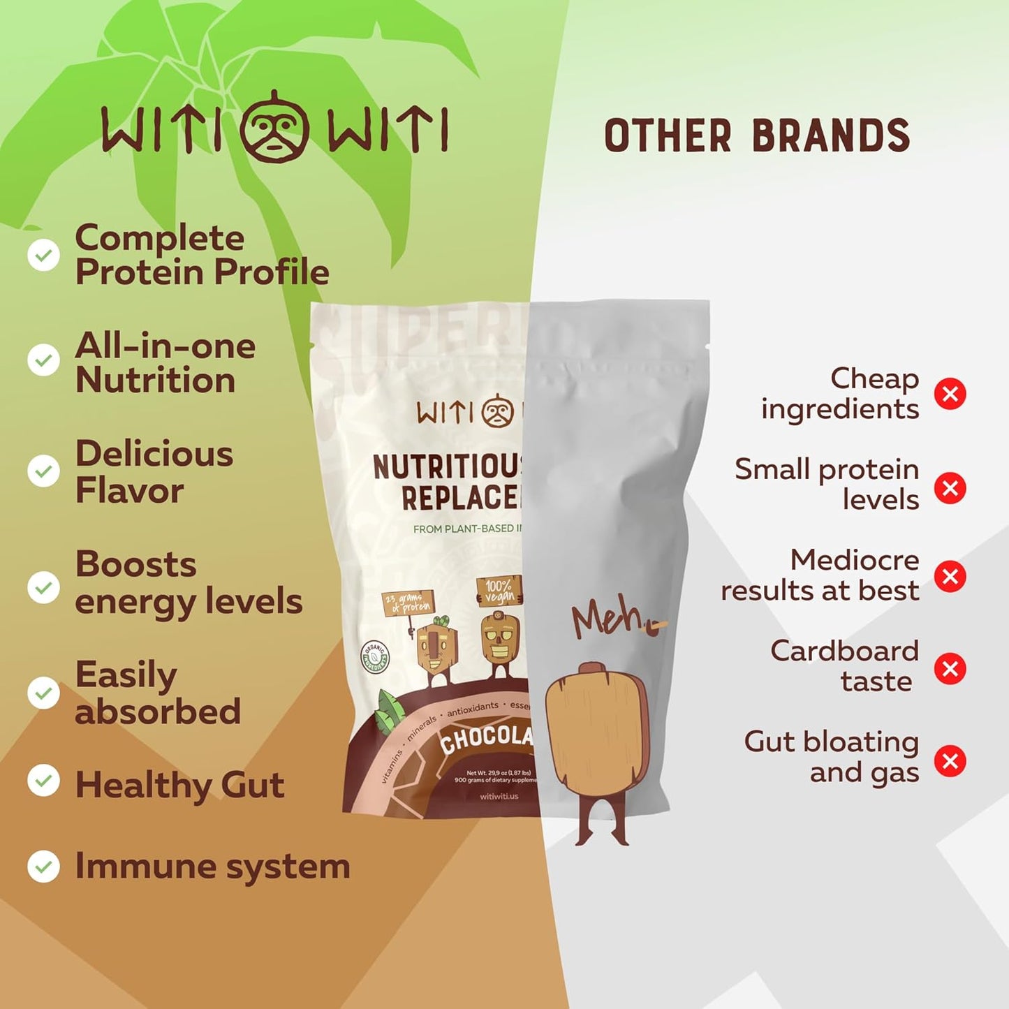 Chocolate Vegan Meal Replacement Powder with 23g Plant-Based Protein - Superfood, Greens, Prebiotics, Vitamins, Minerals - Dairy&Gluten Free - All-in-One Shake for Women & Men (15 Servings)