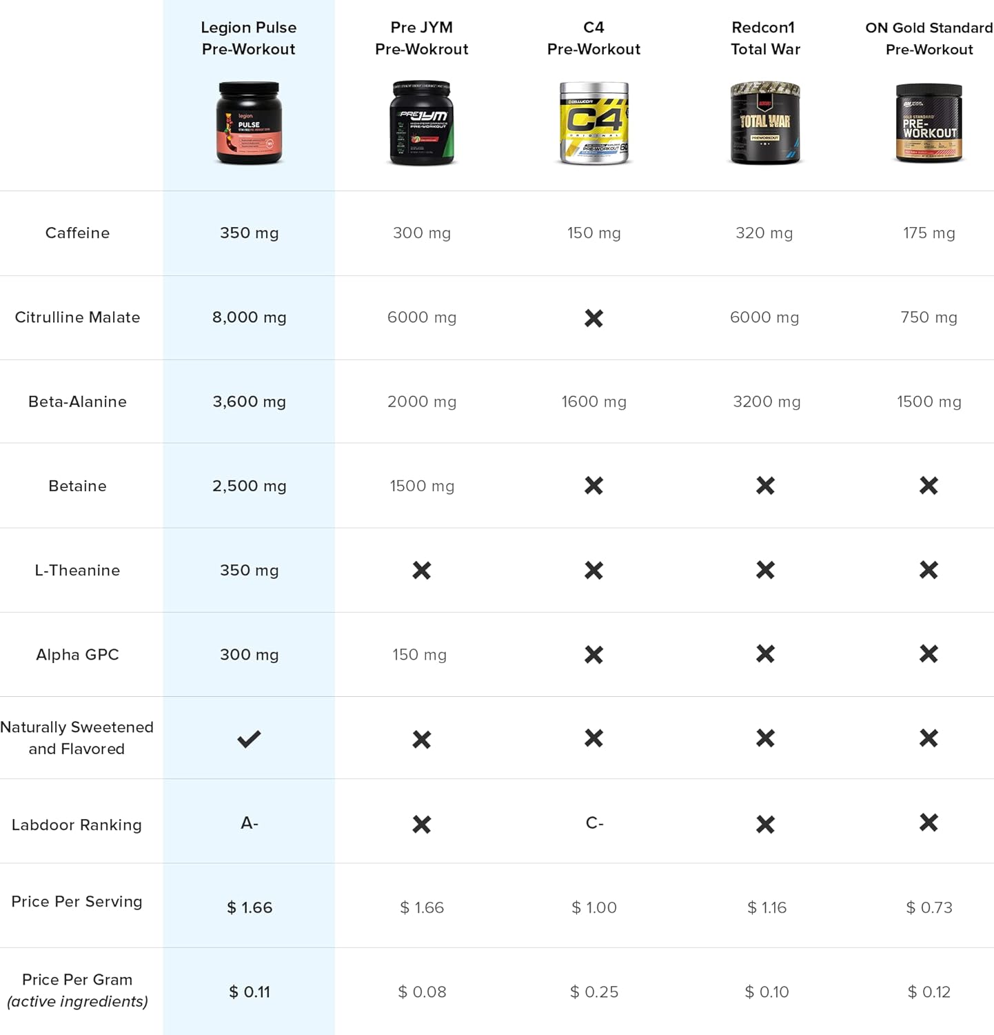 Chocolate Whey+ Isolate Protein Powder from Grass Fed Cows - Non-GMO, Lactose-Free Dietary Supplement (60 Servings)