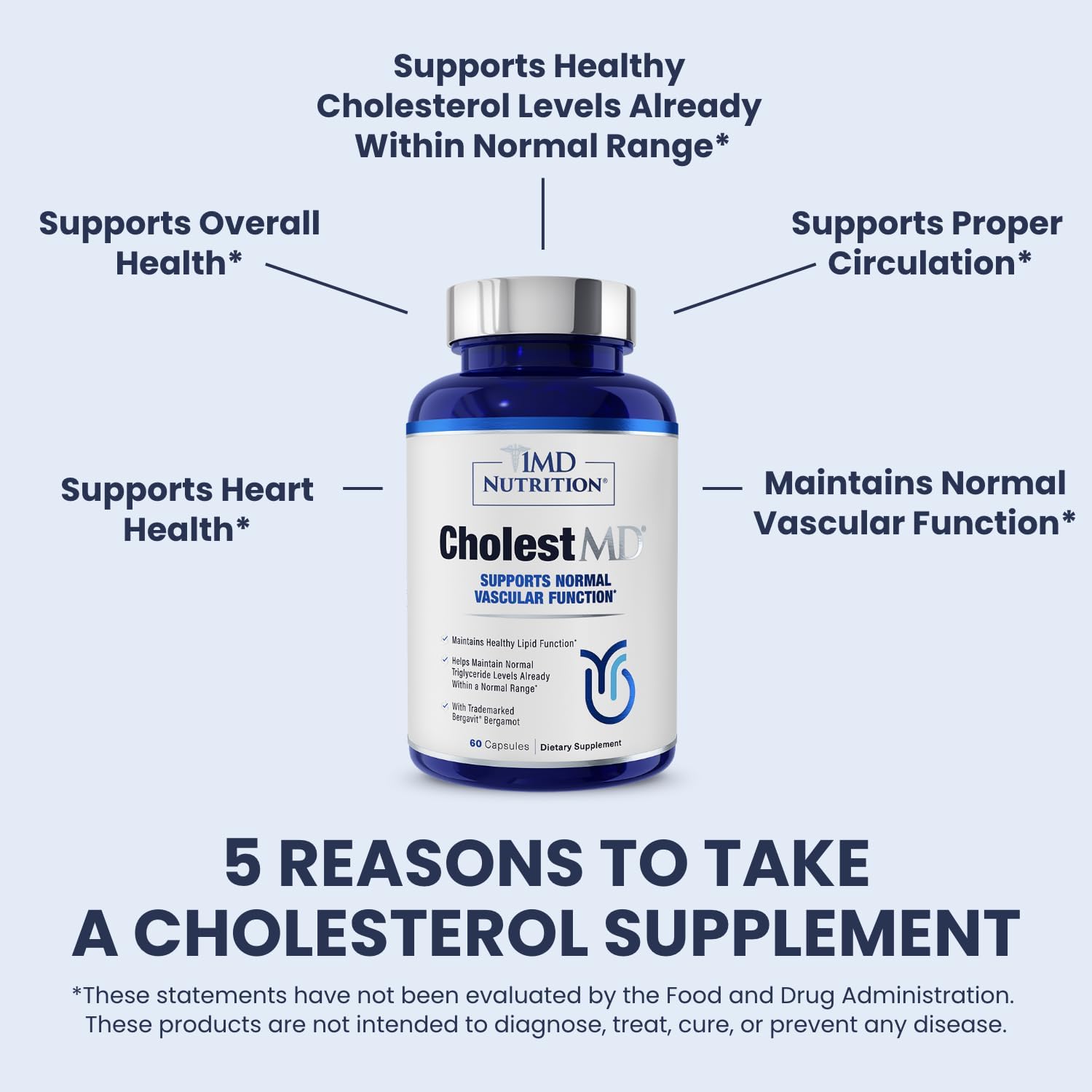 CholestMD Supplement with Olive Leaf Extract, Bergavit, Niacin, Garlic - 60 Capsules for Heart Health - BoostGo Australia