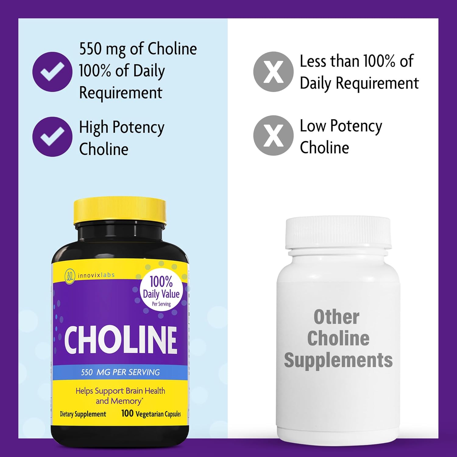 Choline & Triple Omega-3 Bundle for Memory, Mood, Brain Health - 550mg Choline Bitartrate (100 Capsules) + Triple Strength Omega (200 Softgels)