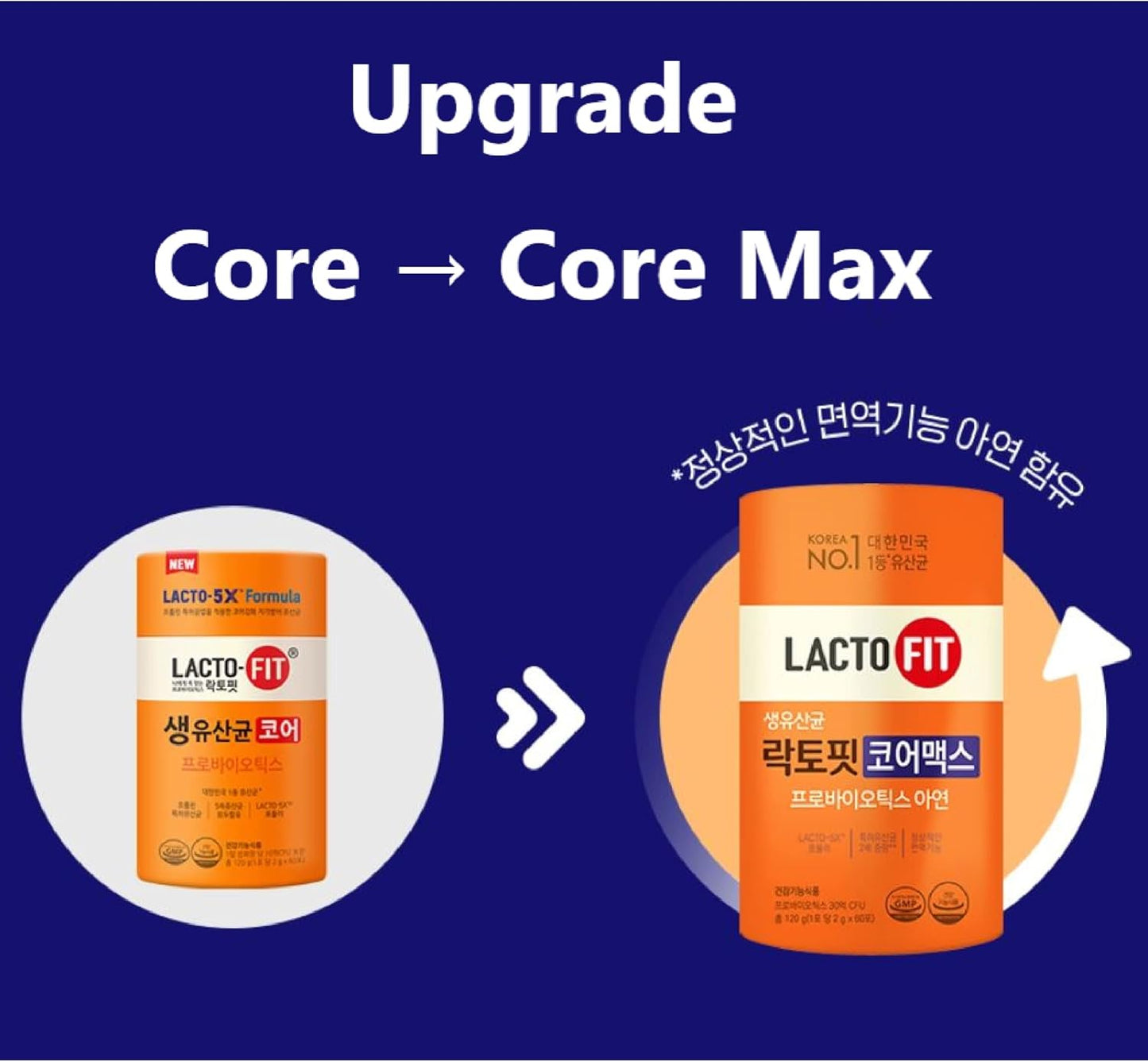 Chong-Kun-Dang CKD Lacto-Fit Probiotics Core Max Powder Sticks (60 Count) for Gut Health - BoostGo Australia