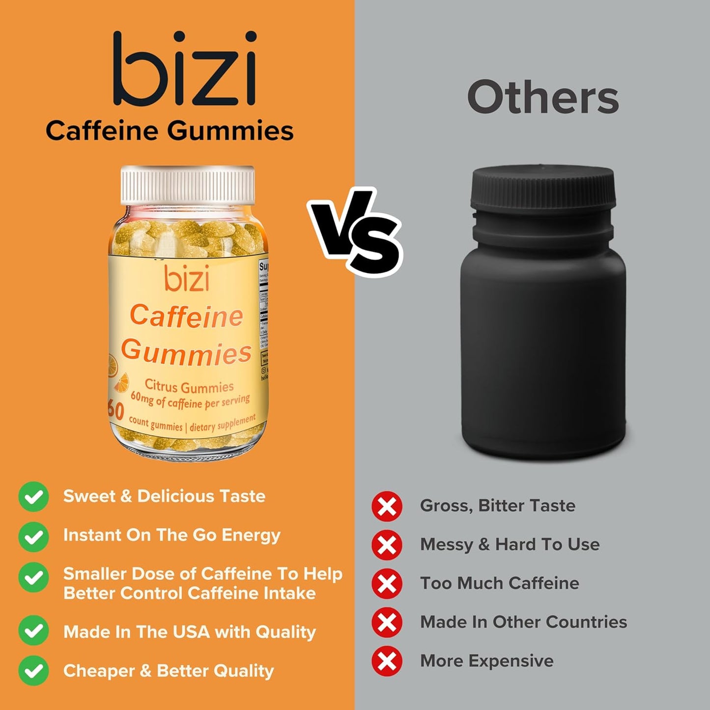 Citrus Flavored Bizi Caffeine Gummies - Energy Boosting Supplement for Men and Women, 30mg Caffeine per Gummy, 60 Count