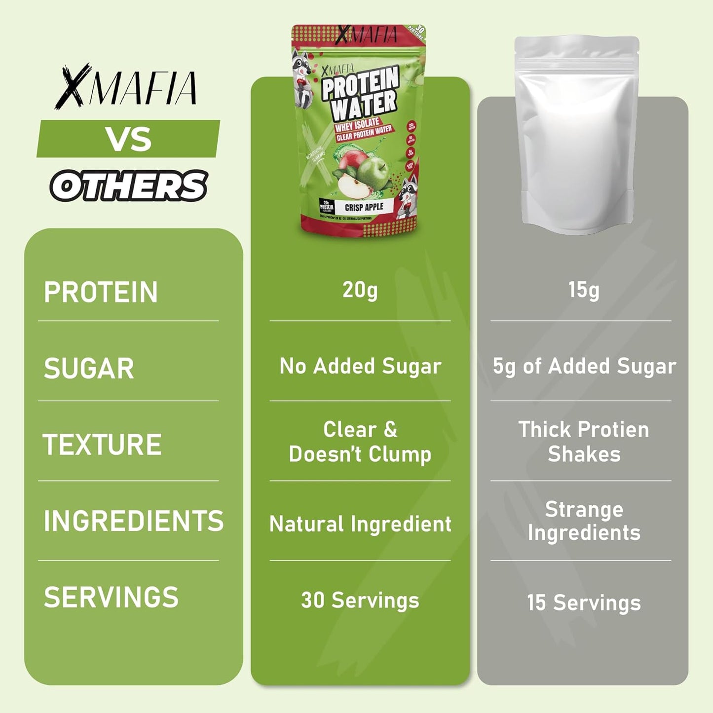 Clear Protein Powder XMafia - Apple Iso Juice Protein Water - 30 Servings, 20g Protein, Keto-Friendly Whey Isolate Hydrator - Post-Workout Drink
