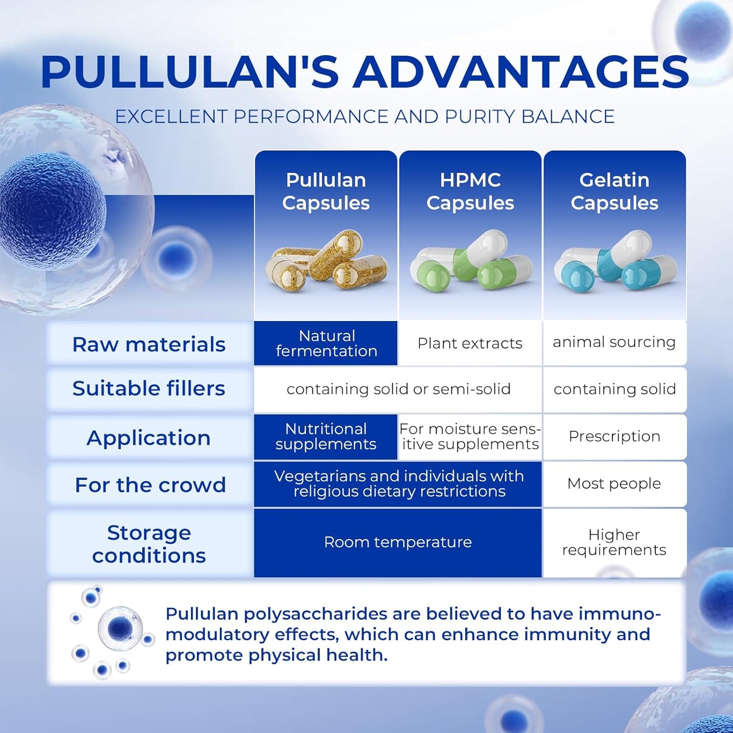 Clear Size 1 Vegetarian Empty Capsules (100 Count) with Micro Lab Spoons - DIY Veggie Caps for Supplements