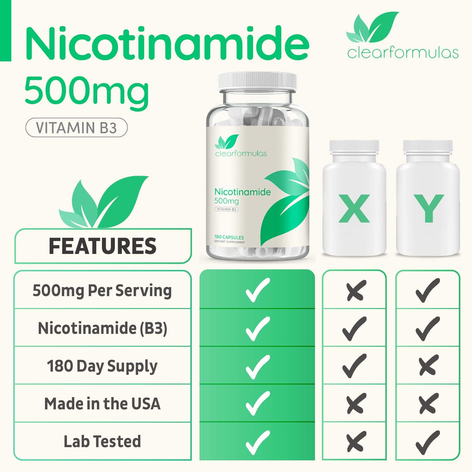 ClearFormulas Nicotinamide 500mg - 180 Vegetarian Capsules, High Potency Vitamin B3 Supplement