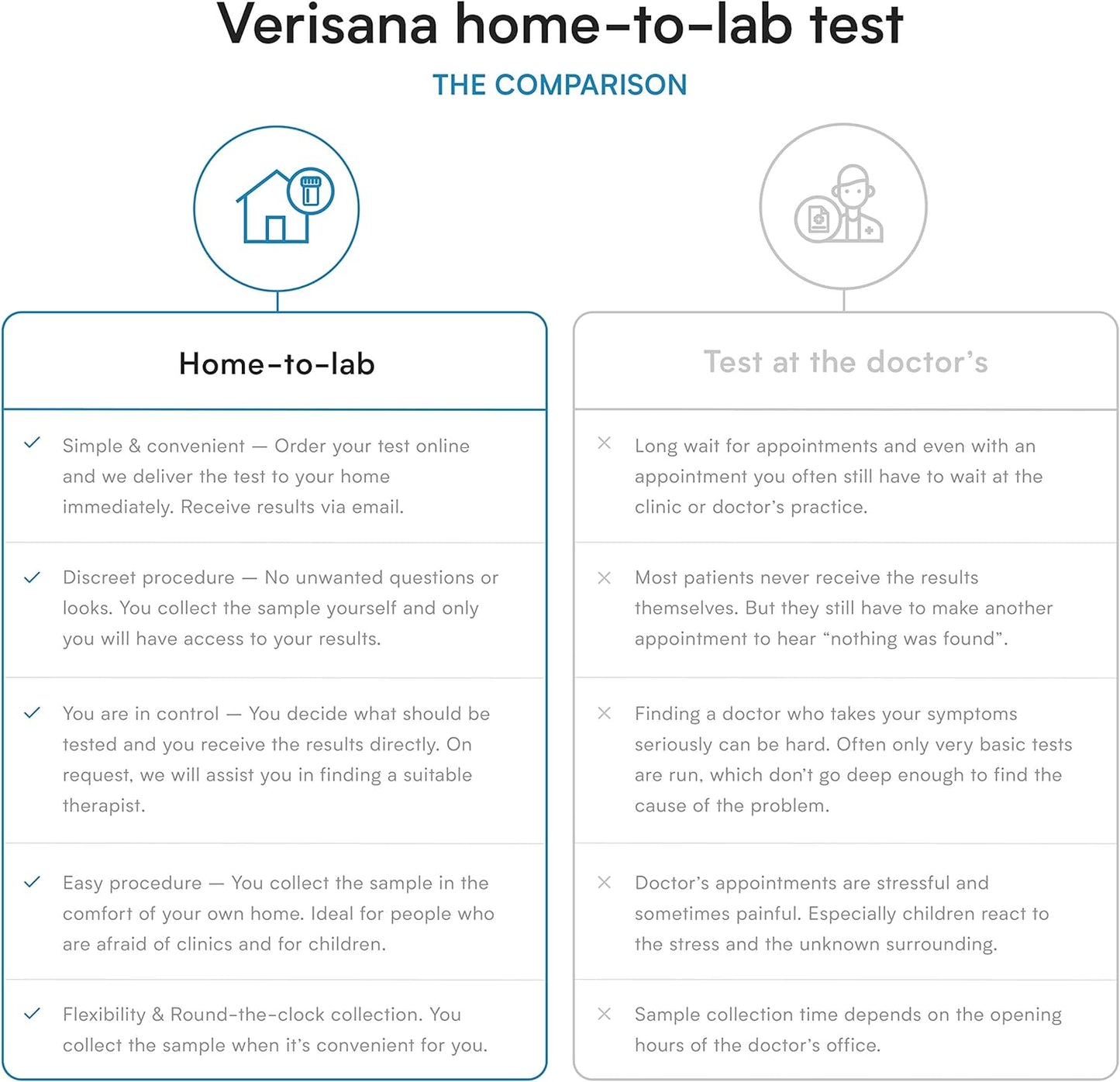 CLIA-Certified Lab Liver Health Test for Home Use - Comprehensive Analysis by Verisana - Advanced Liver Health Assessment