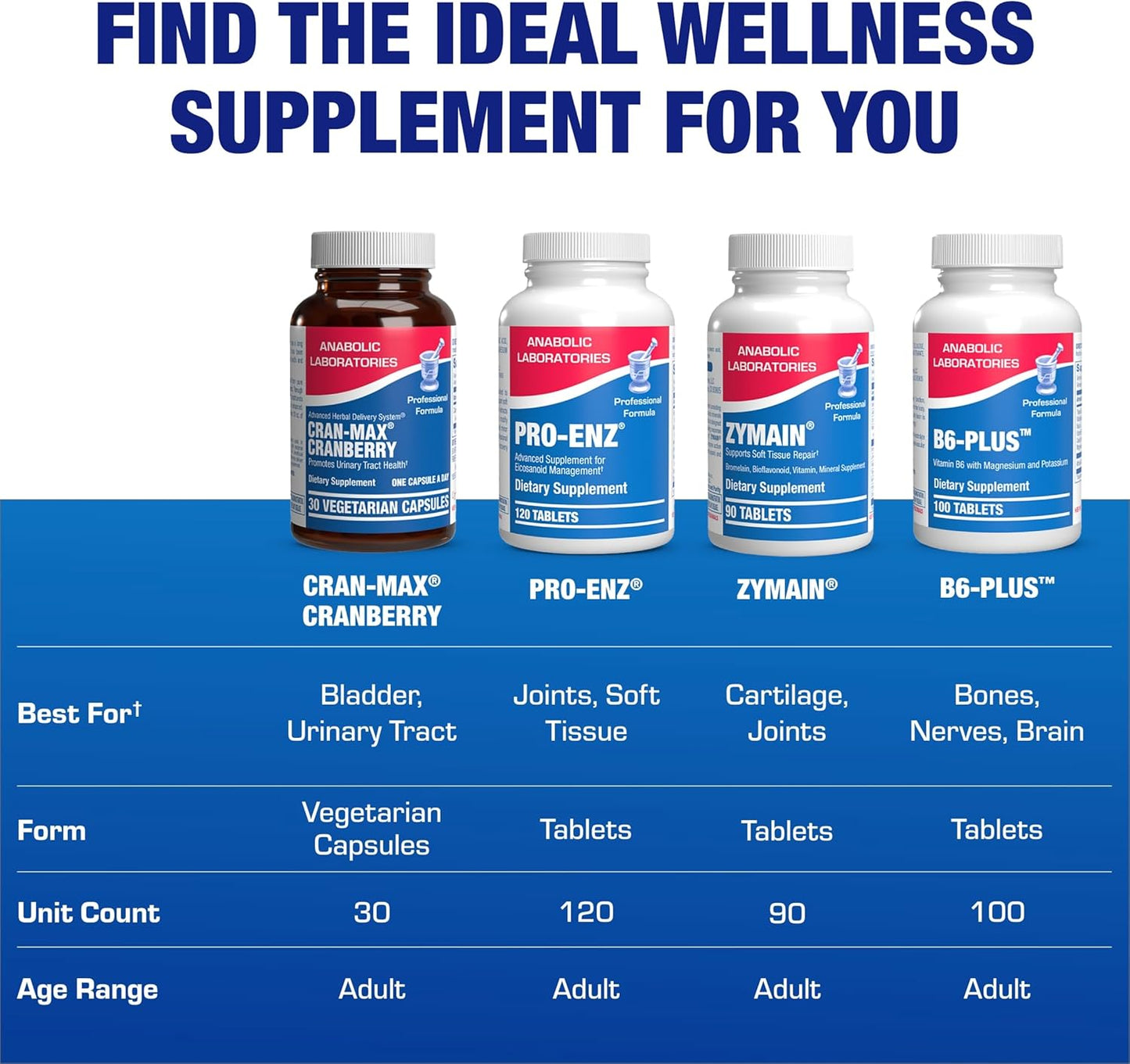 Clinical Strength Cranberry Capsules for Women - Supports Urinary Tract Health - Super Potent Vegan Formula - Non-GMO