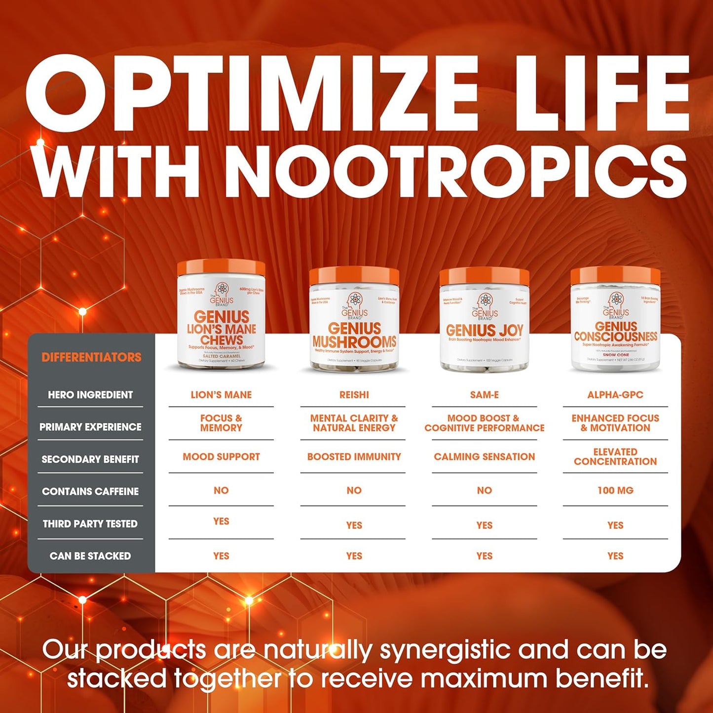 Cognitive Clarity & Digestive Support Bundle - Lion’s Mane Chews & Glucomannan Capsules for Wellness & Weight Management