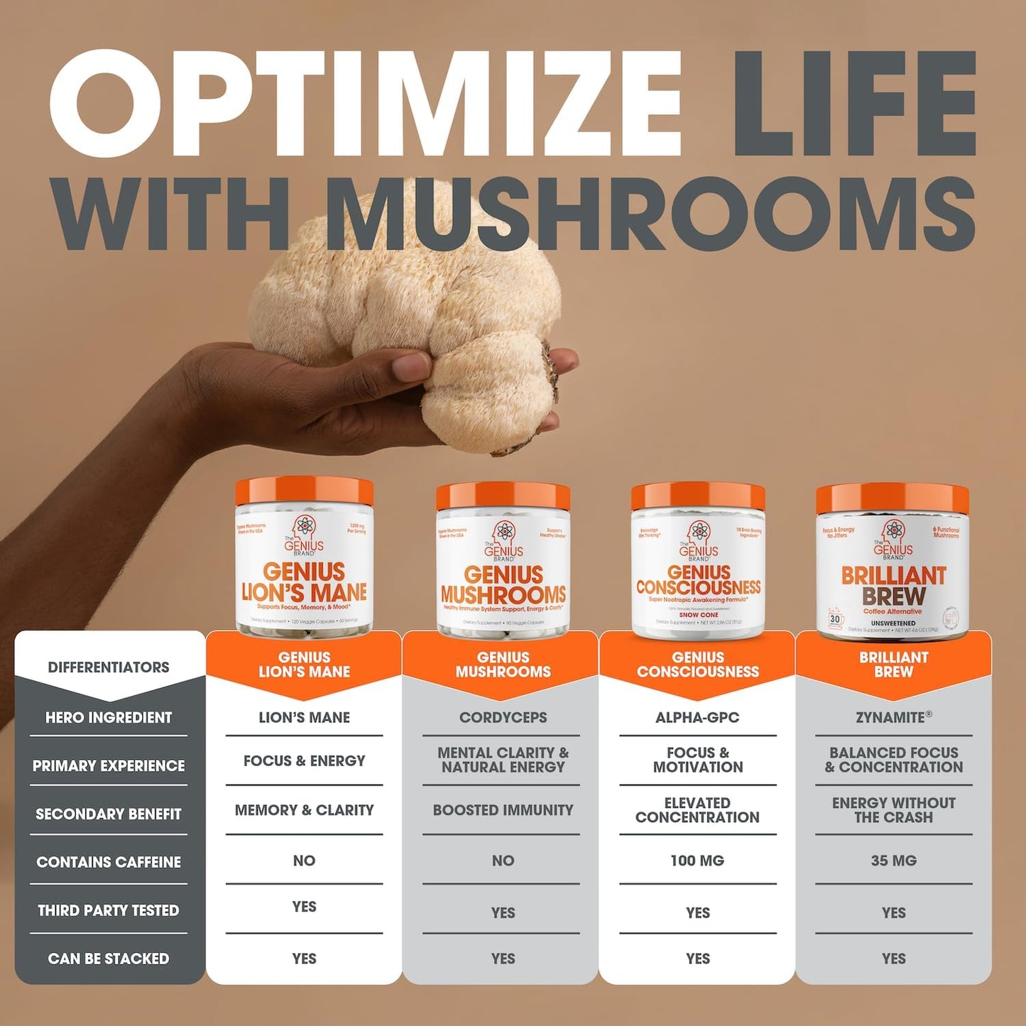 Cognitive & Gaming Performance Bundle with Lion's Mane and Gamer Supplement