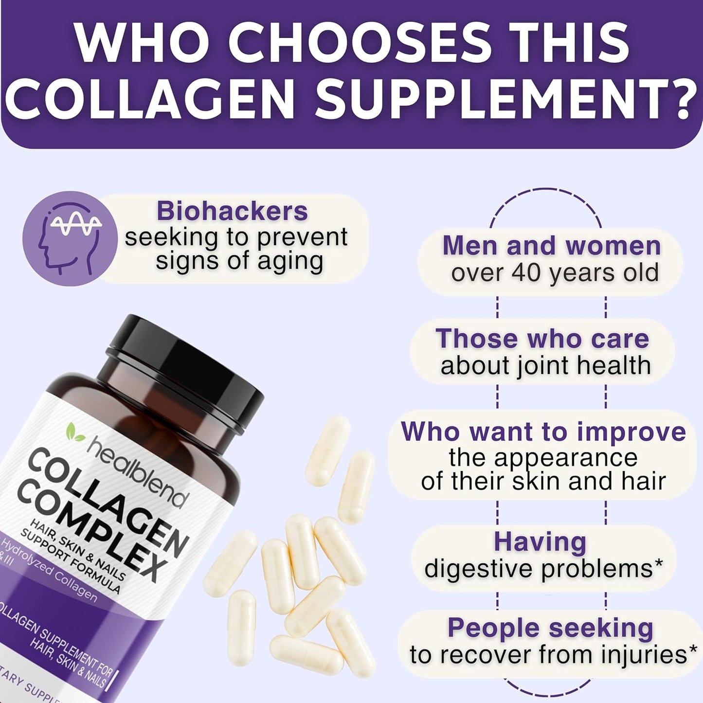 Collagen Complex Supplement for Healthy Skin, Hair, and Joints - Anti-Aging Formula for Women and Men - 120 Capsules