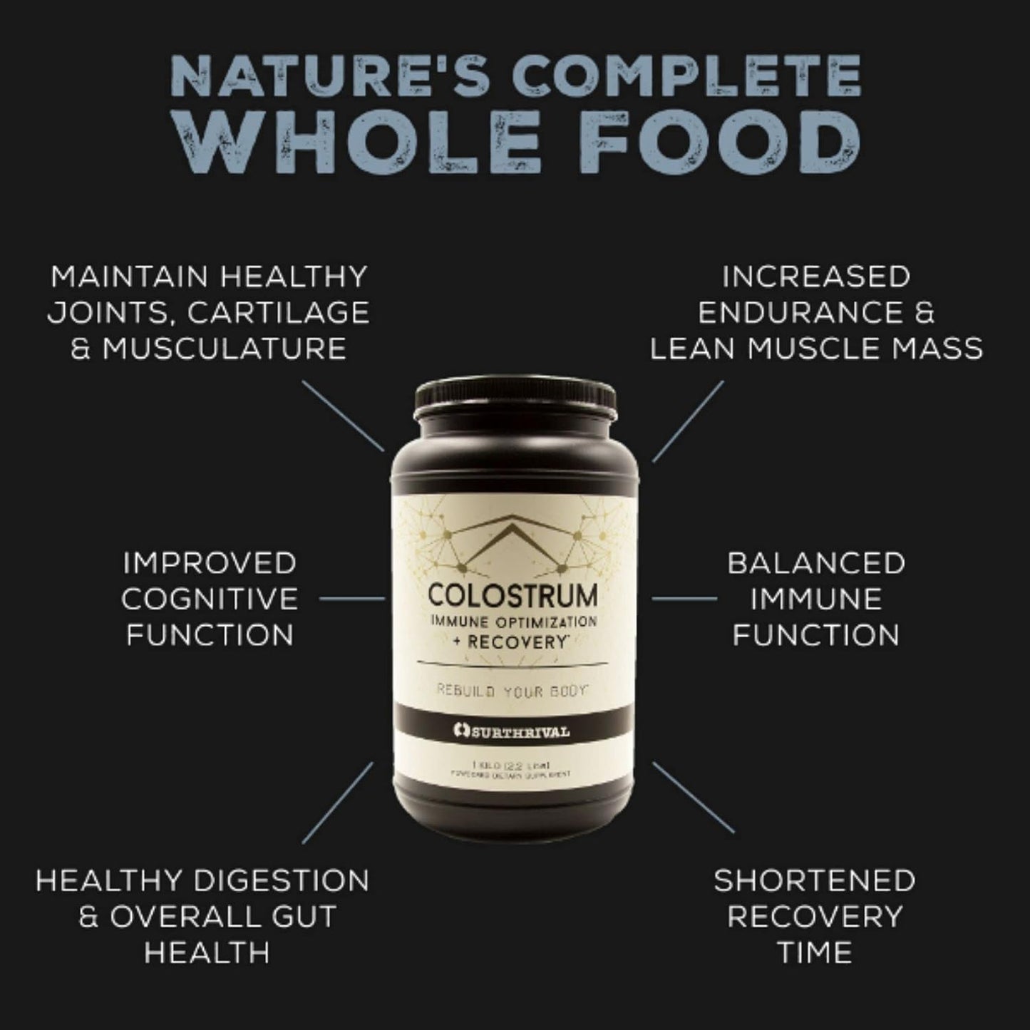 Colostrum Powder Capsules (180 Count) for Immune Optimization & Recovery, Gut Health, and Keto-Friendly Support