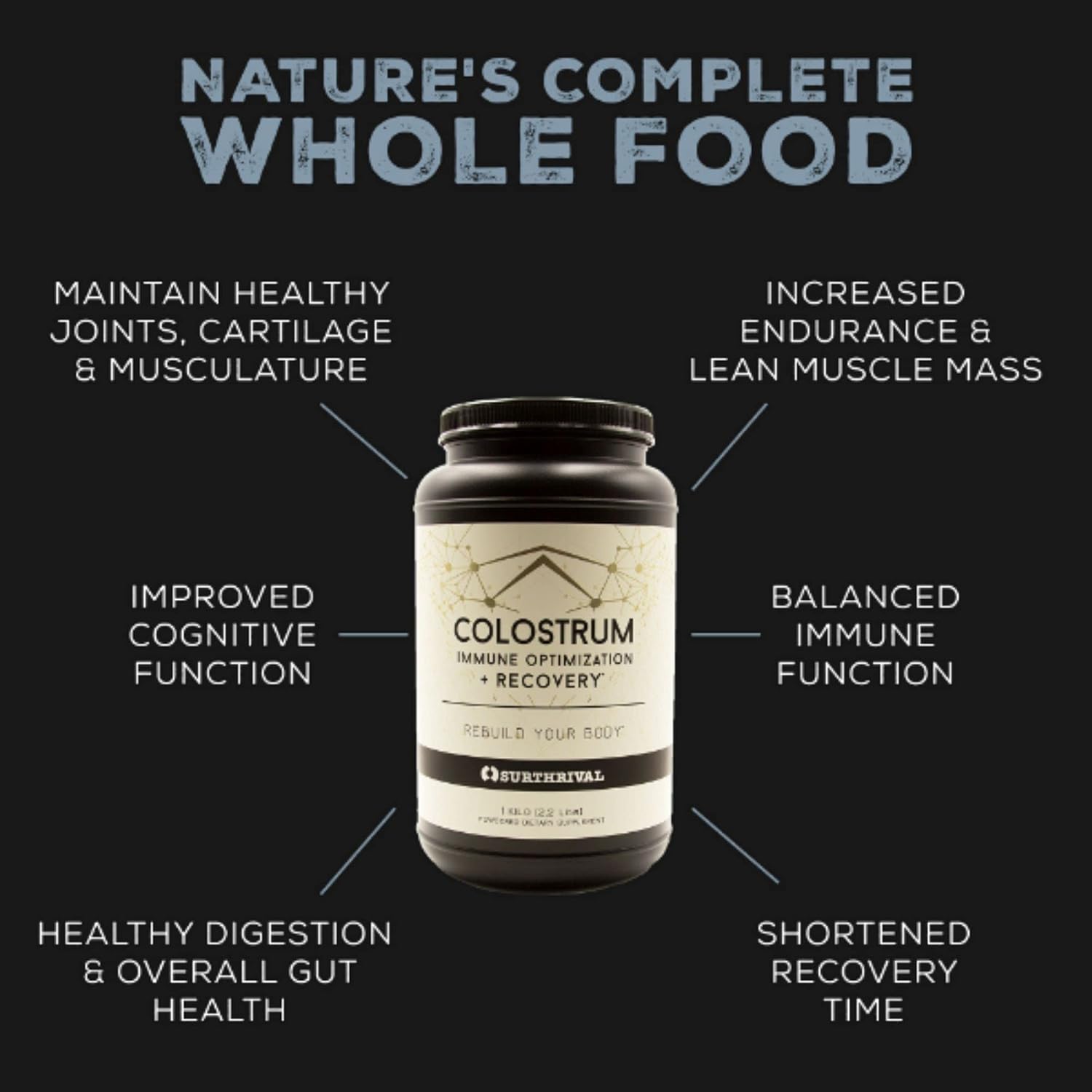 Colostrum Powder Capsules (180 Count) for Immune Optimization & Recovery, Gut Health, and Keto-Friendly Support