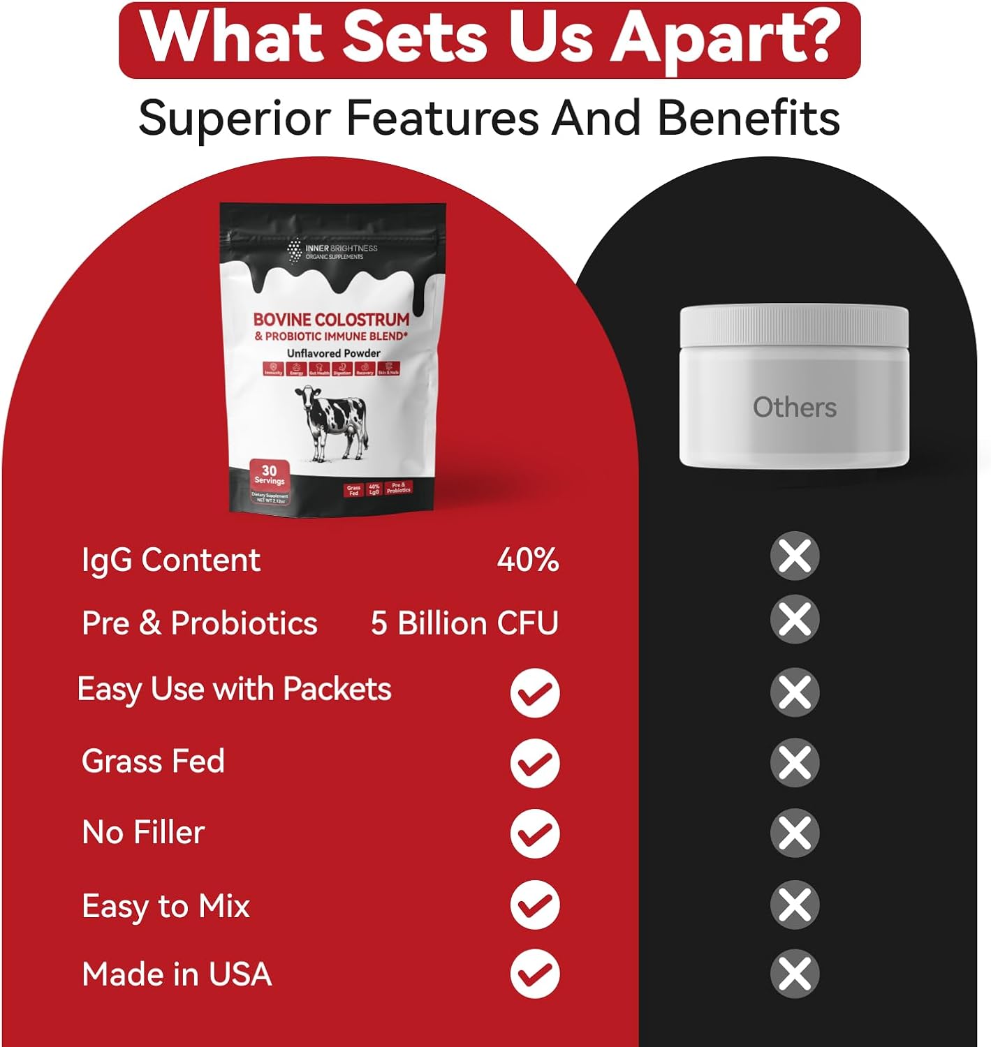 Colostrum Powder & Creatine Capsules Bundle for Gut, Immune Health & Muscle Building