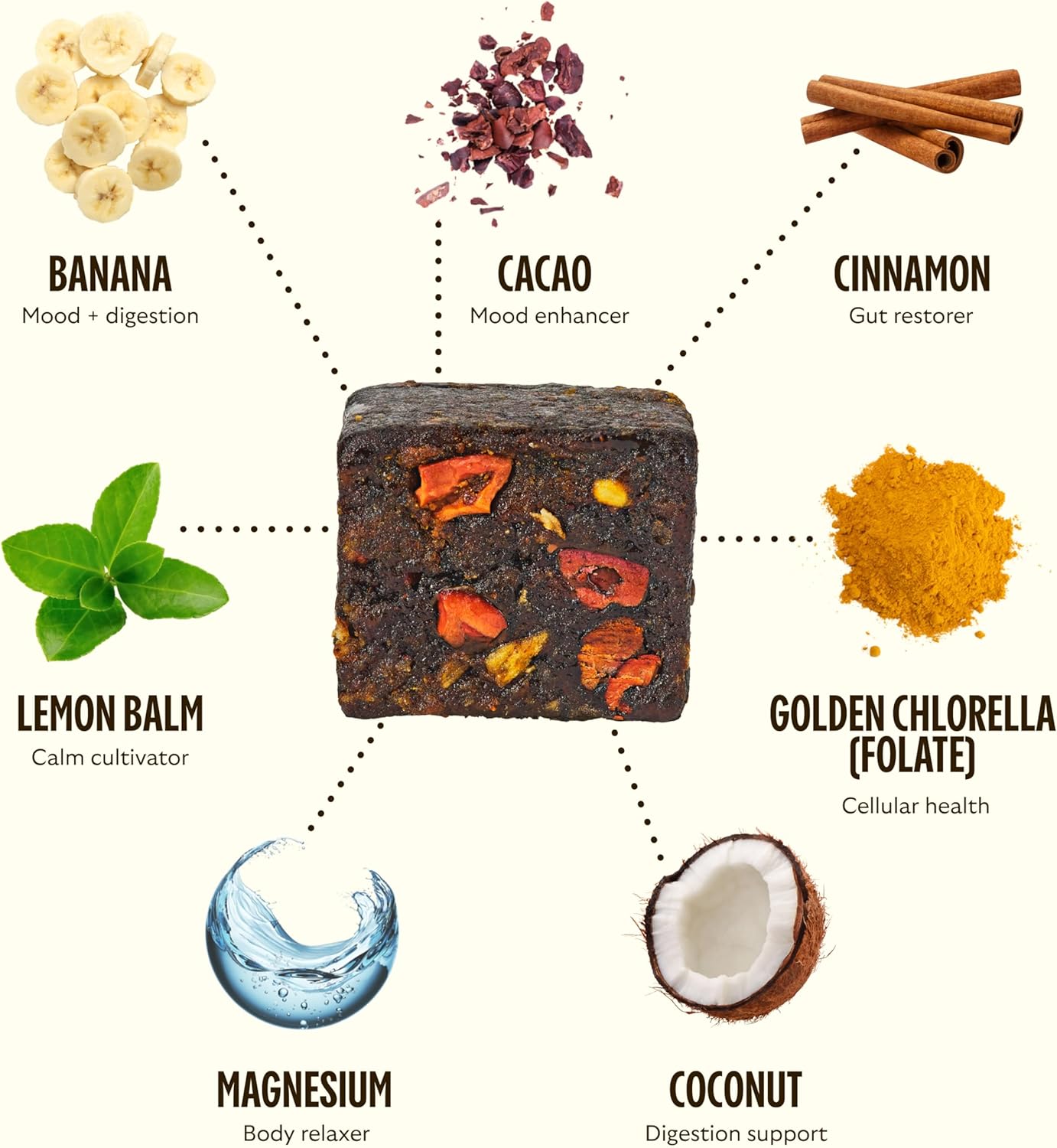 Complete Functional Nutrition Bundle - 28 Day Supply of Multivitamin, Calm, Sleep, and Energy Support for Ultimate Nutritional Support